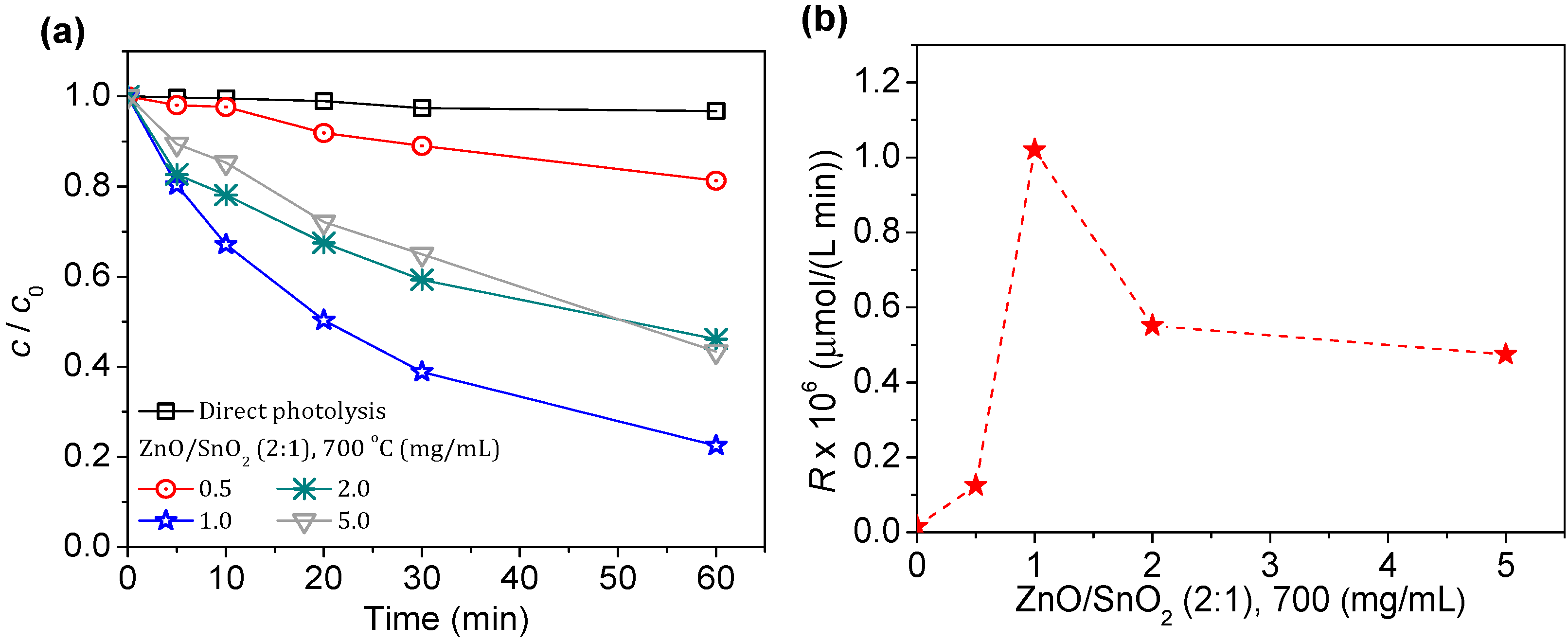 Separations 10 00316 g013 Separations 10 00316 g013