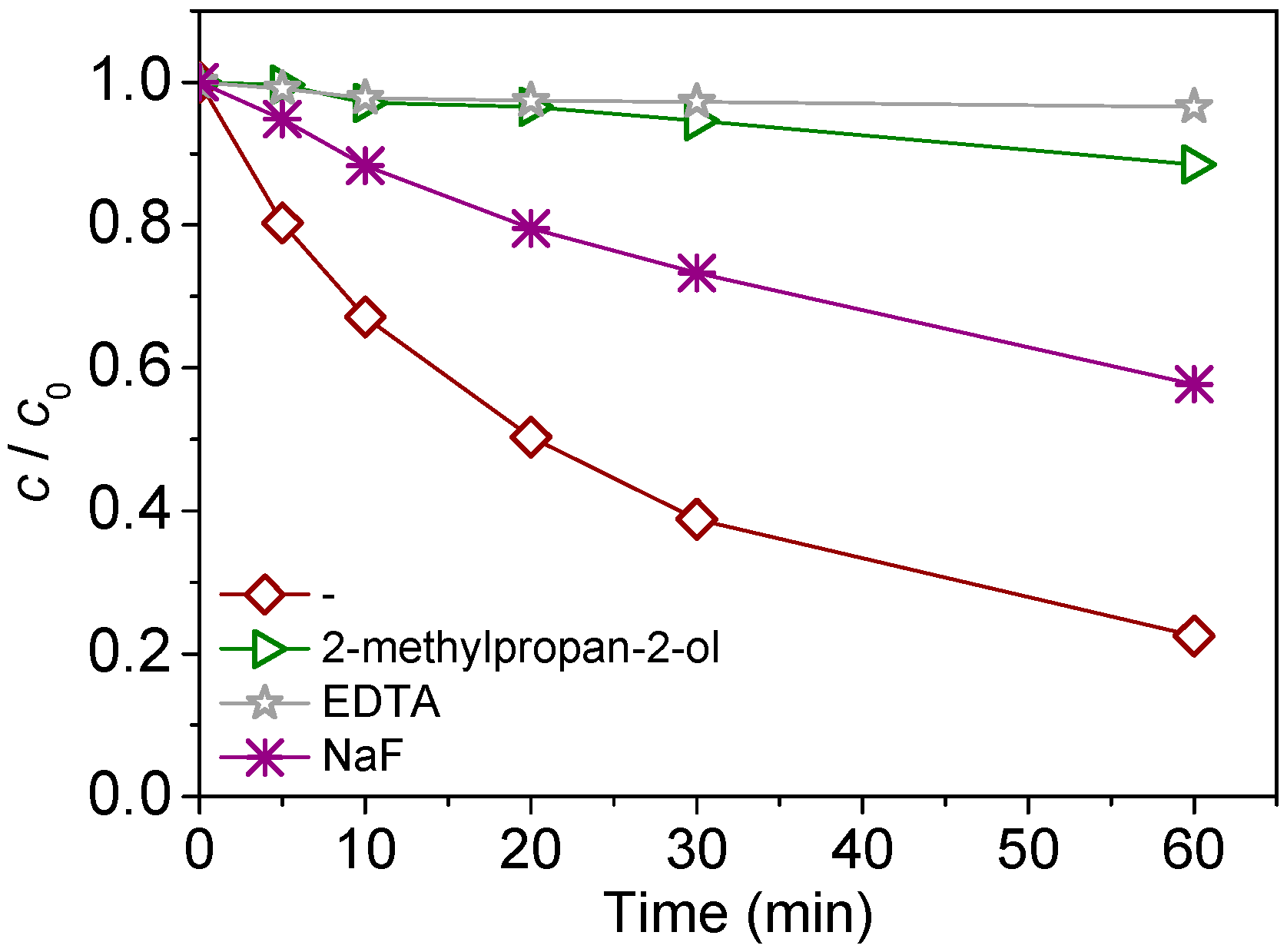 Separations 10 00316 g014 Separations 10 00316 g014