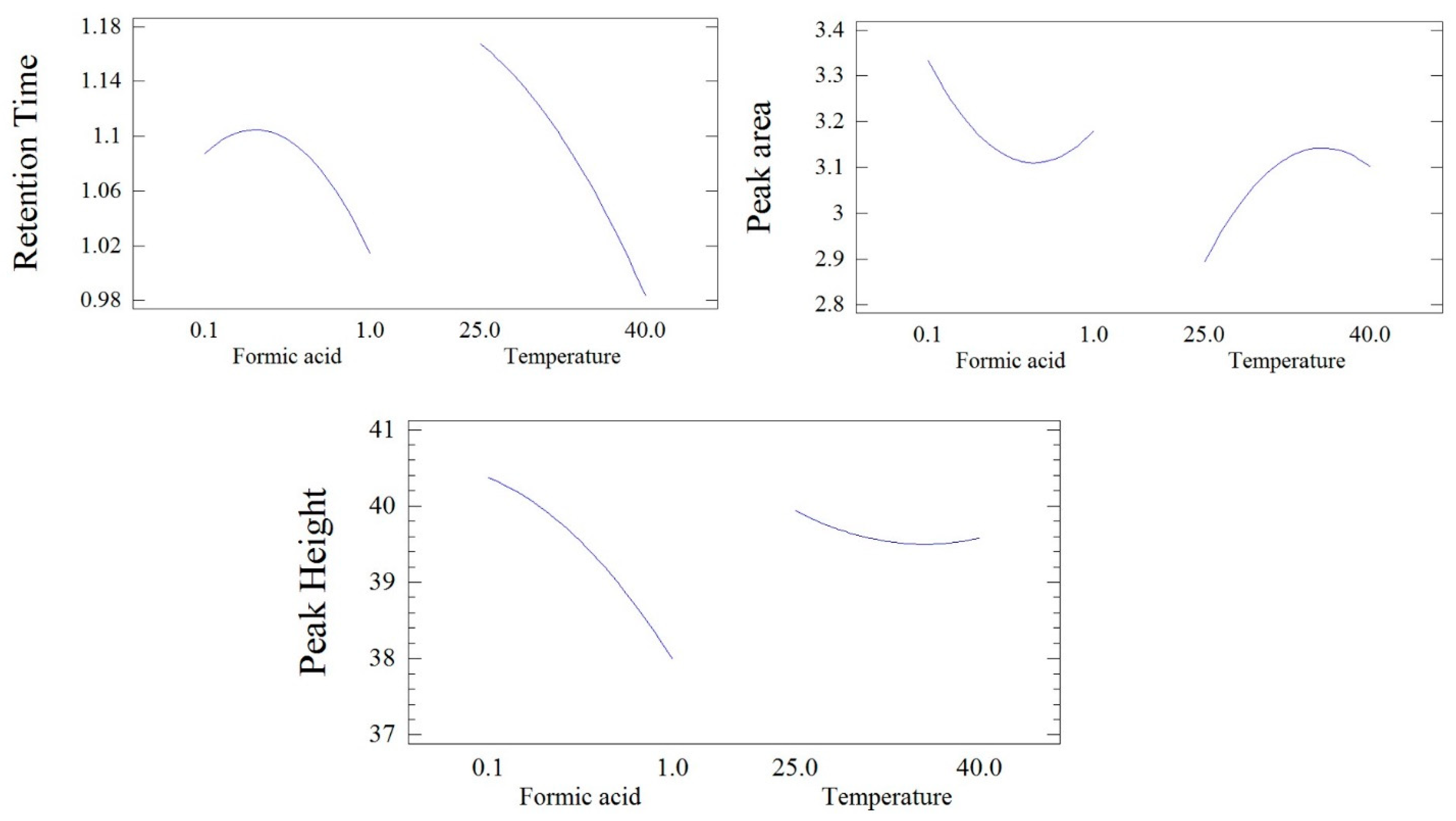 Separations 10 00318 g002 Separations 10 00318 g002