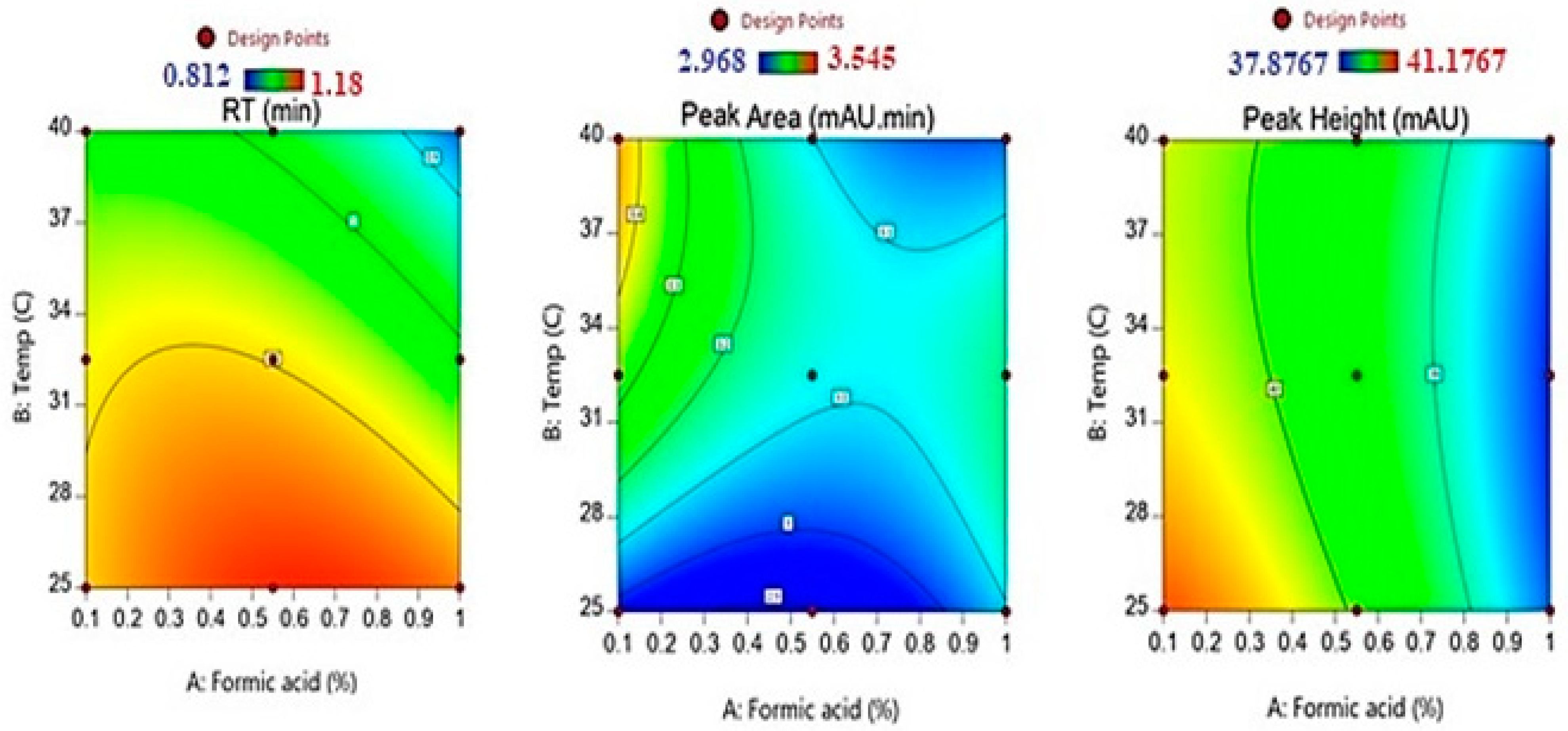 Separations 10 00318 g003 Separations 10 00318 g003