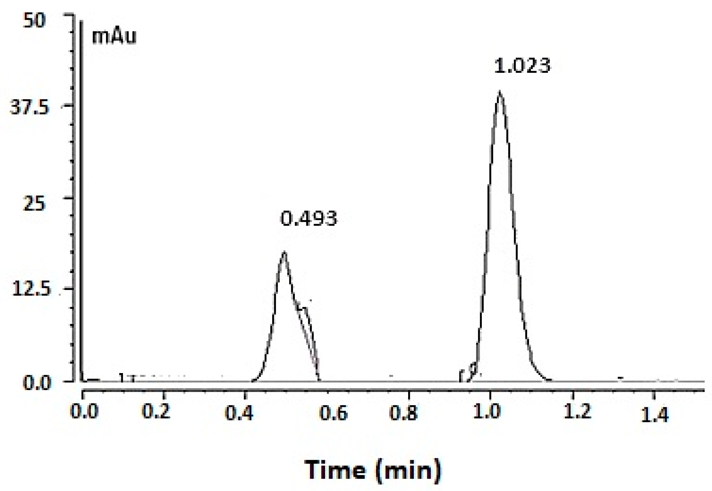 Separations 10 00318 g004 Separations 10 00318 g004