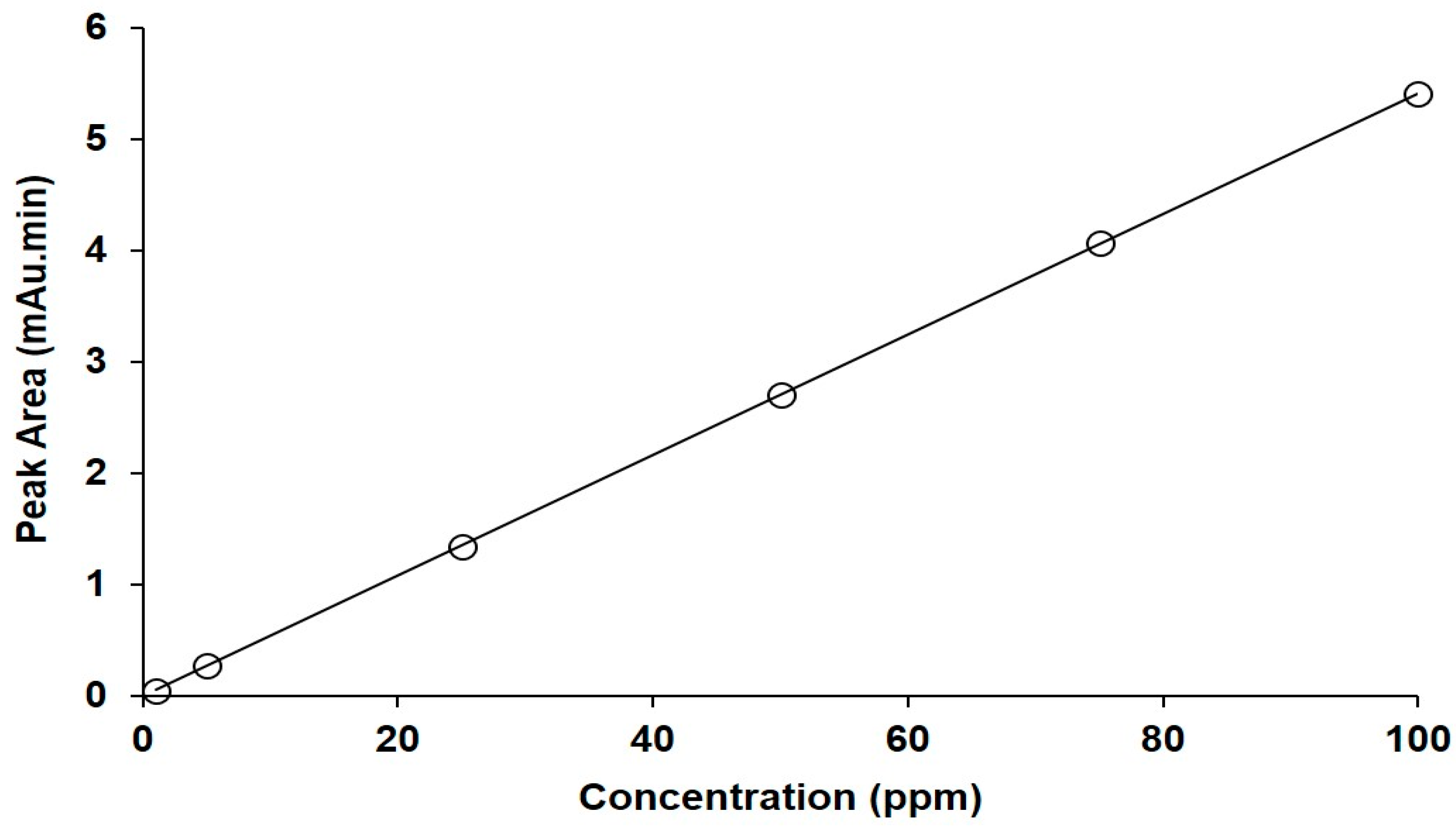 Separations 10 00318 g005 Separations 10 00318 g005