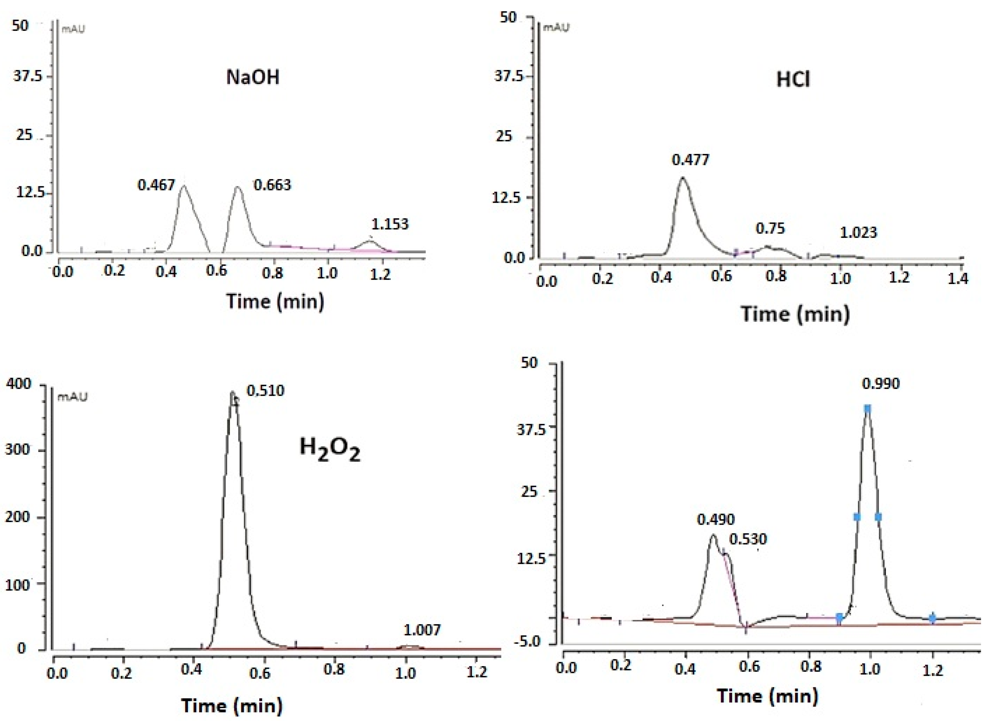 Separations 10 00318 g006 Separations 10 00318 g006