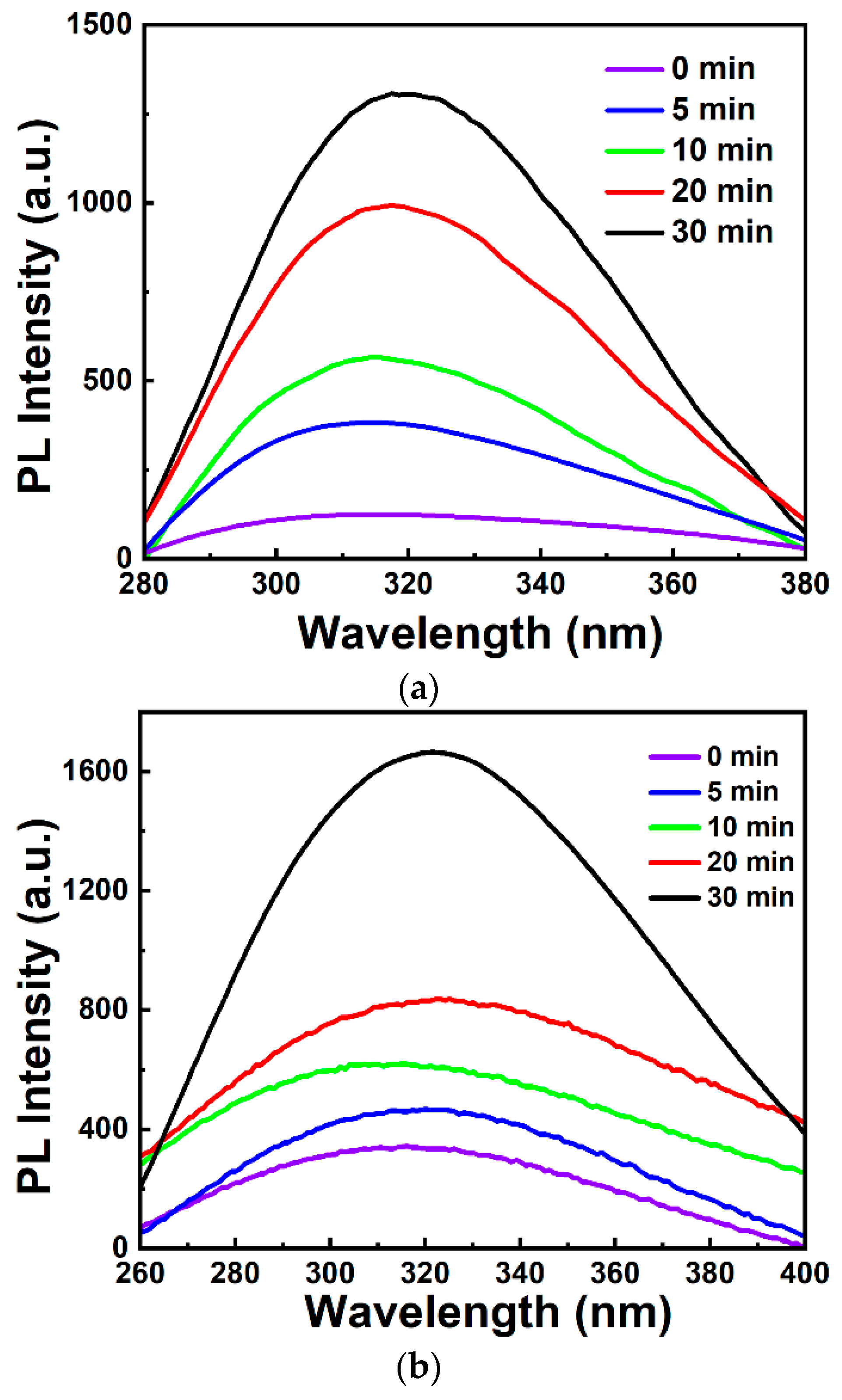 Separations 10 00321 g003a