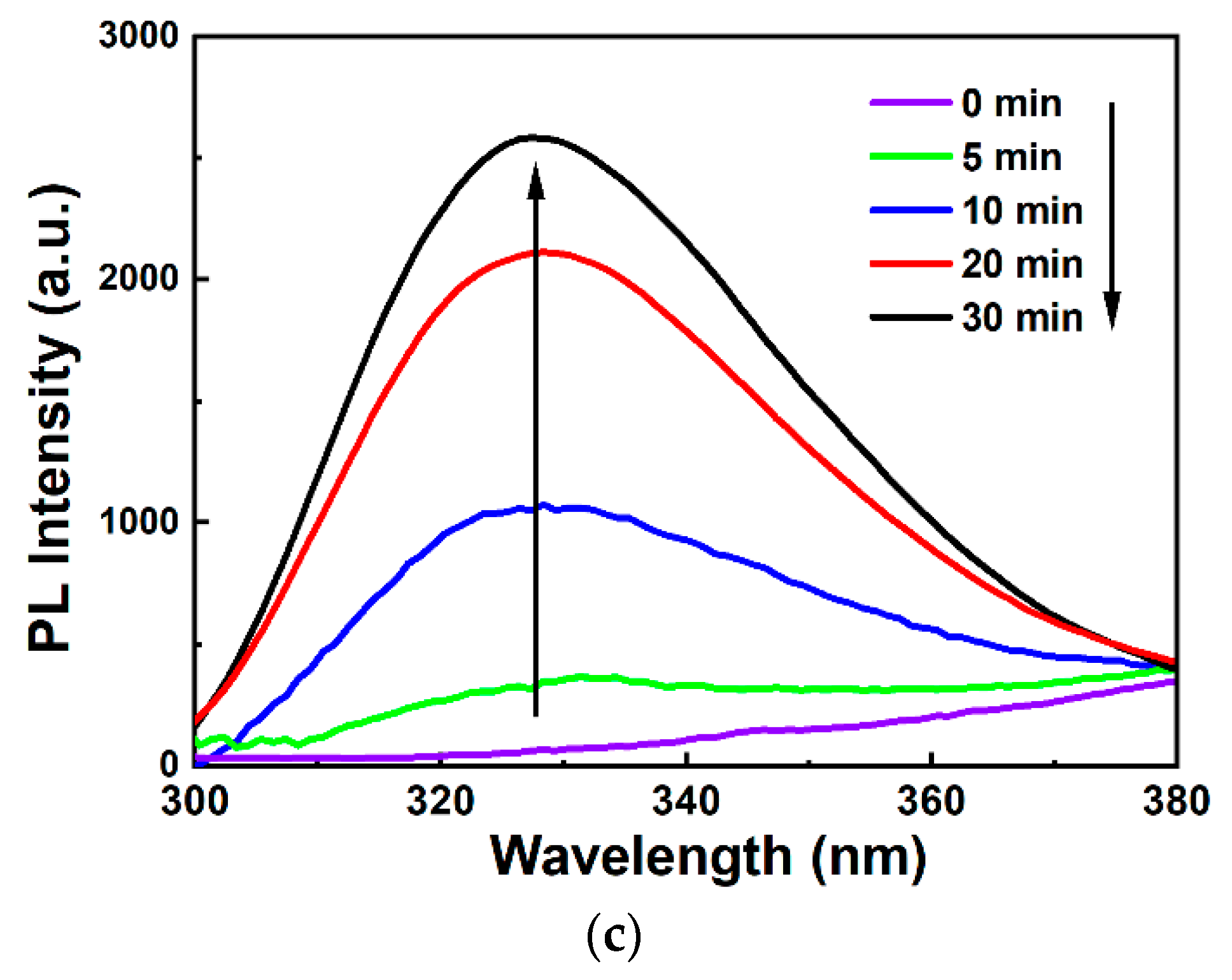 Separations 10 00321 g003b