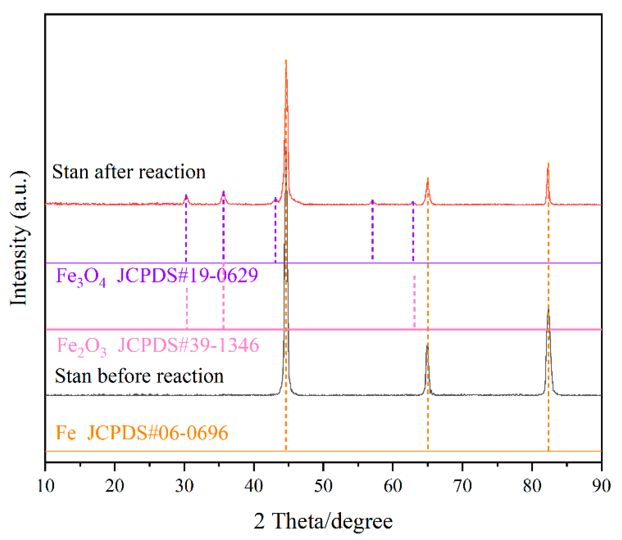 Separations 10 00321 g004