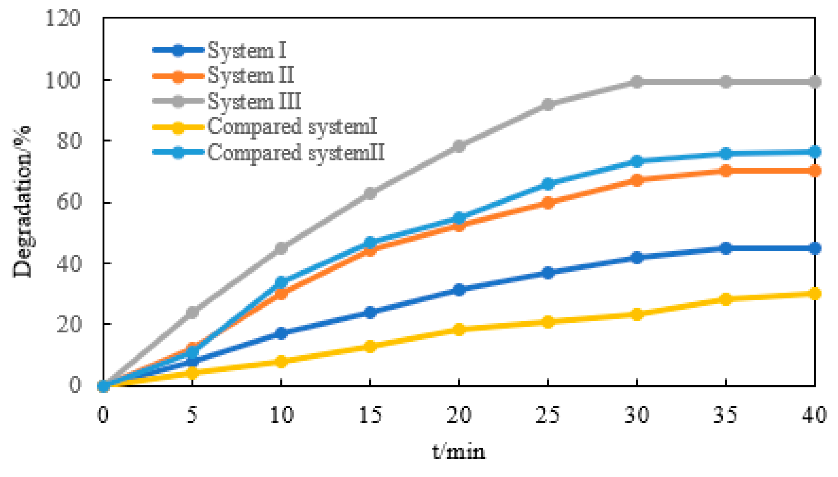 Separations 10 00321 g005