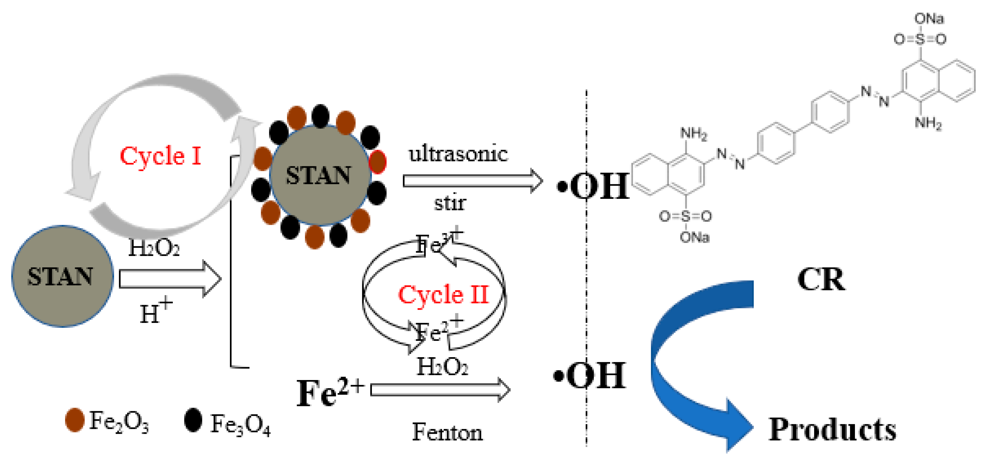Separations 10 00321 g006