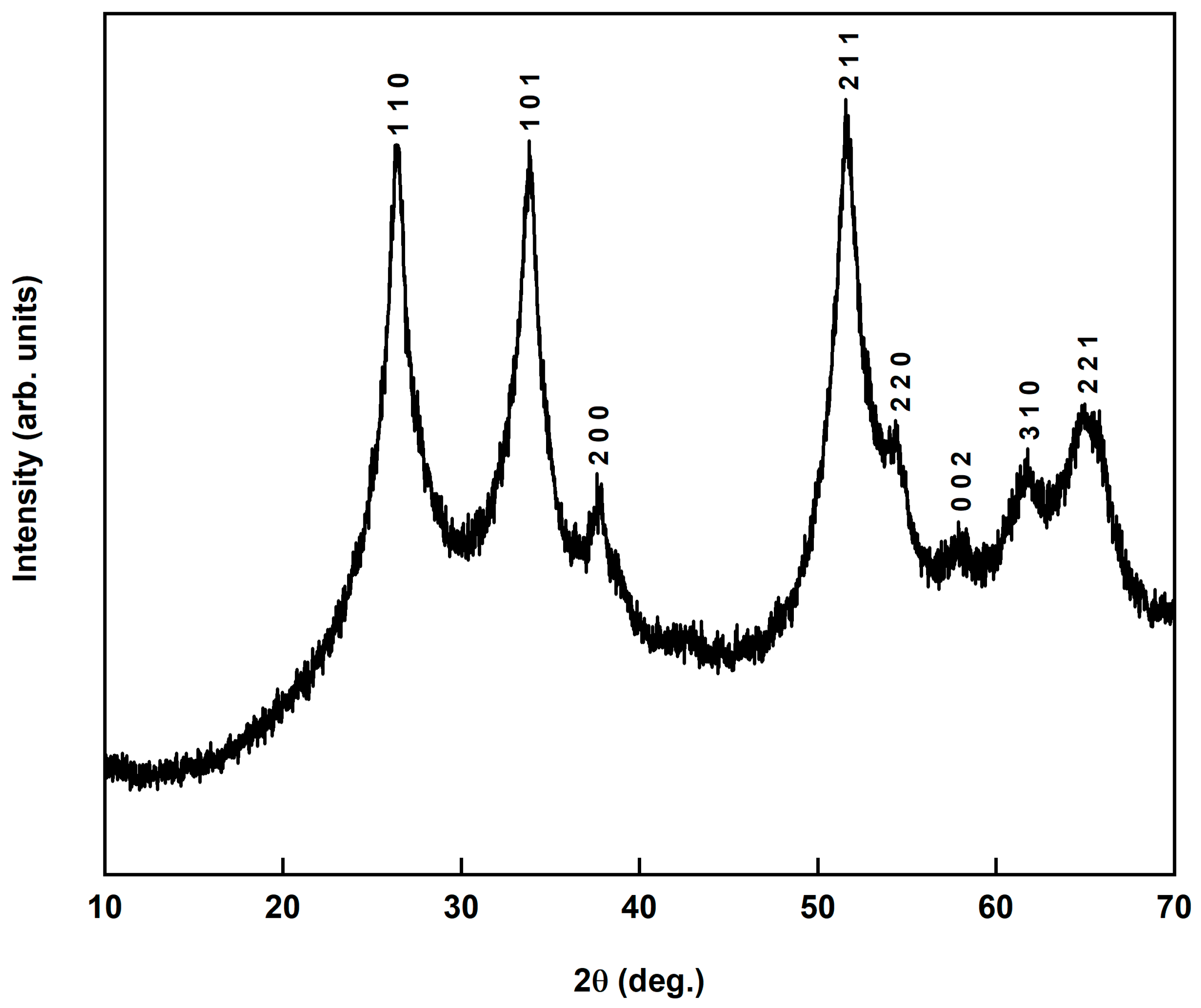 Separations 10 00322 g001 550