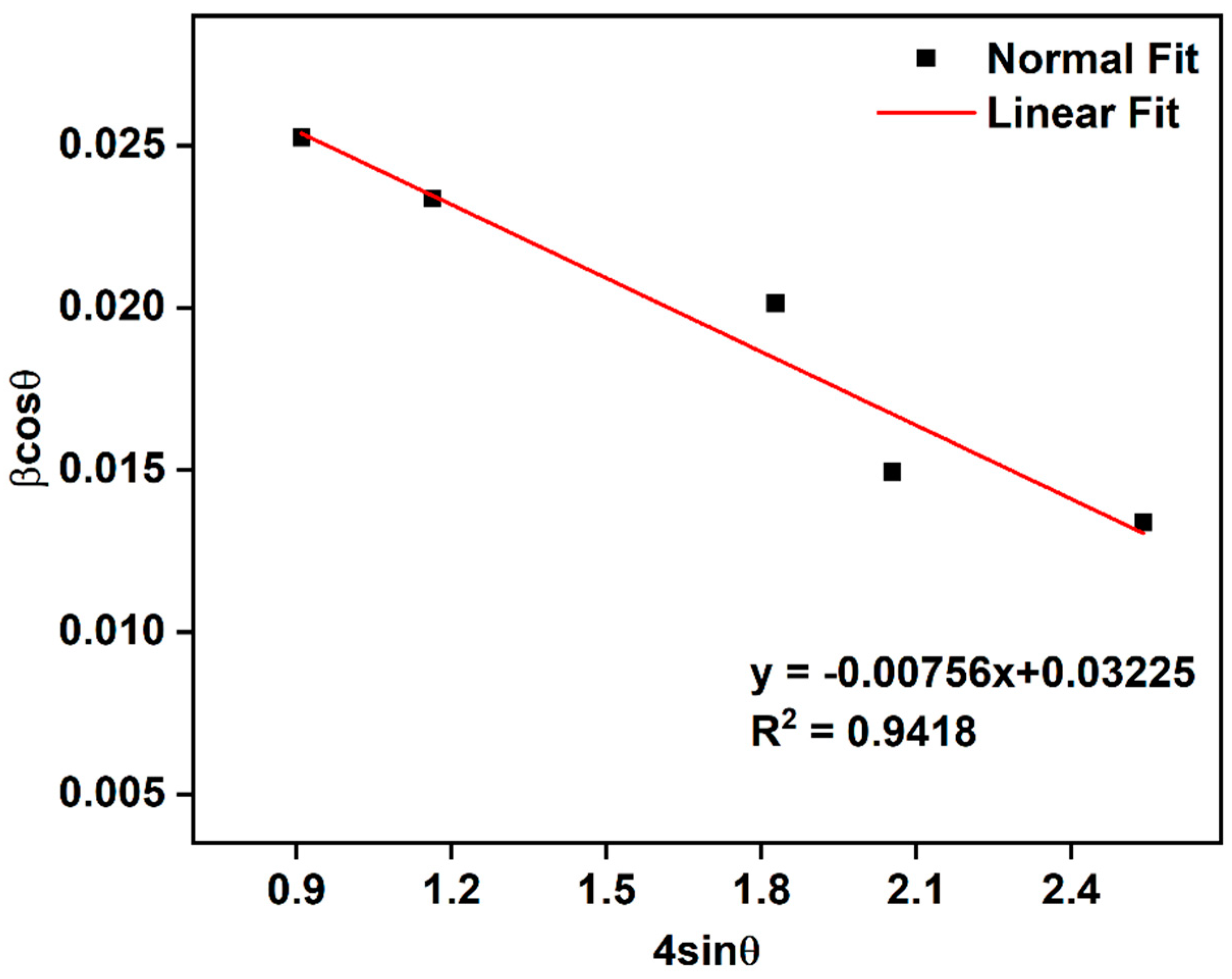 Separations 10 00322 g002 550