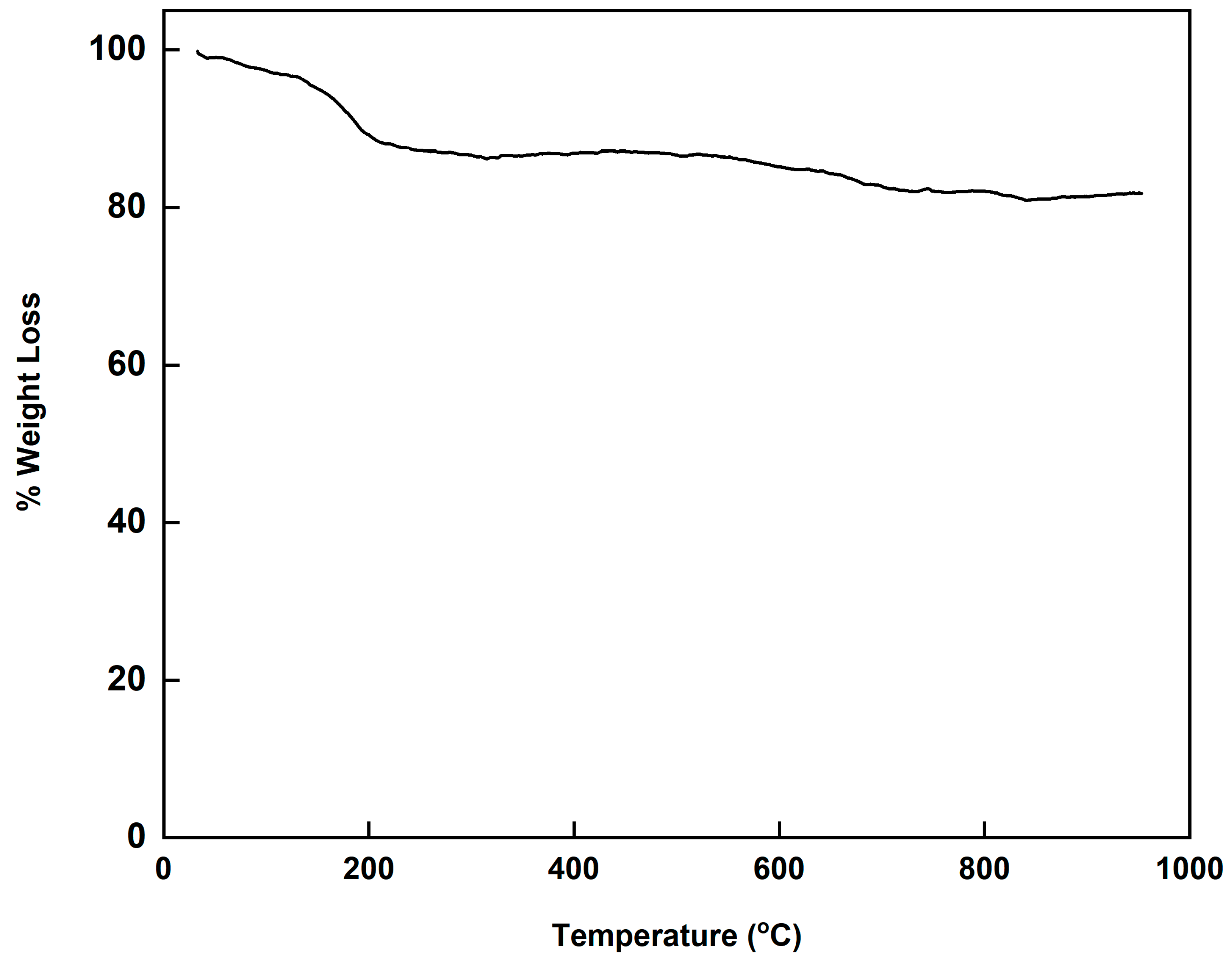 Separations 10 00322 g005 550
