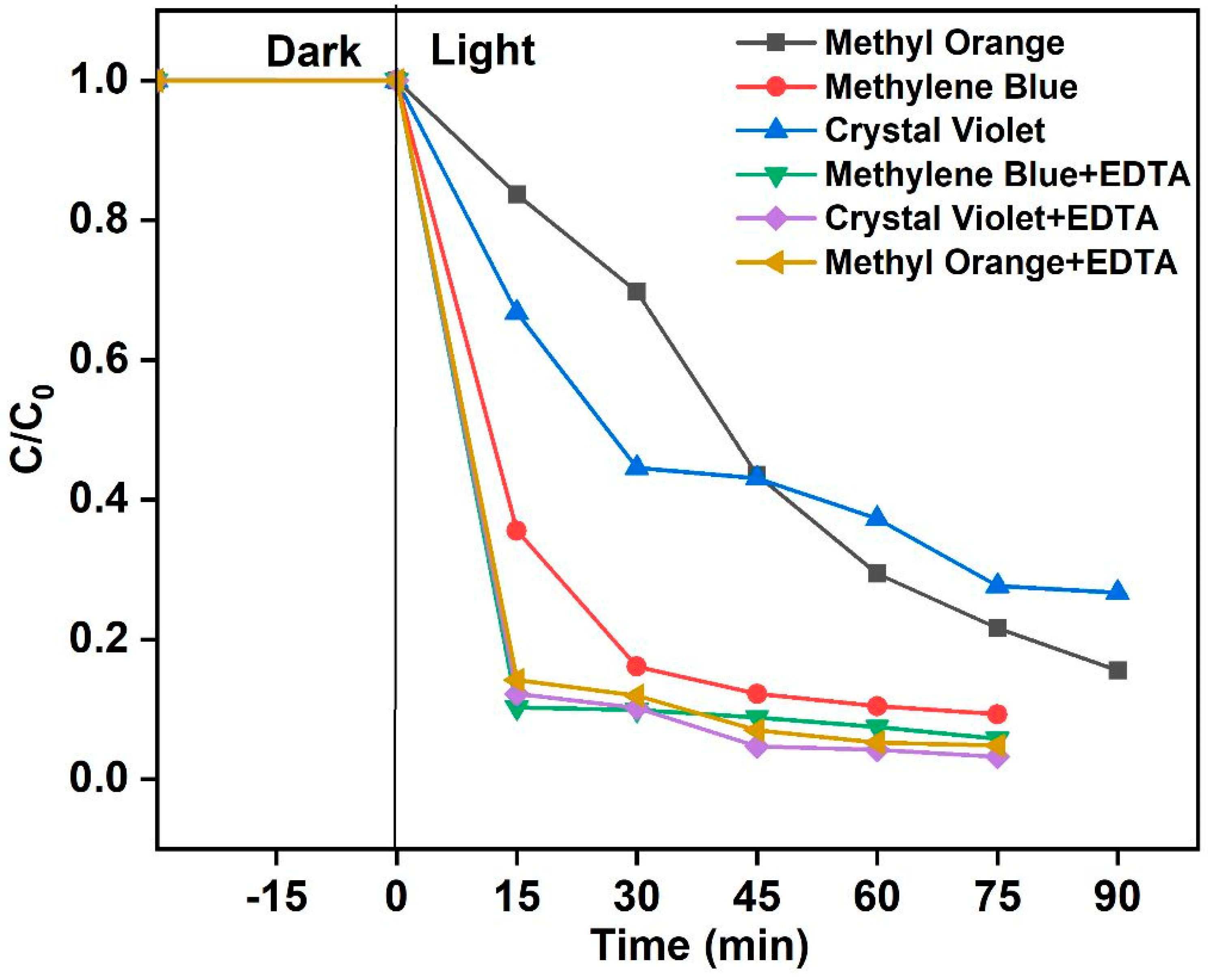 Separations 10 00322 g007 550