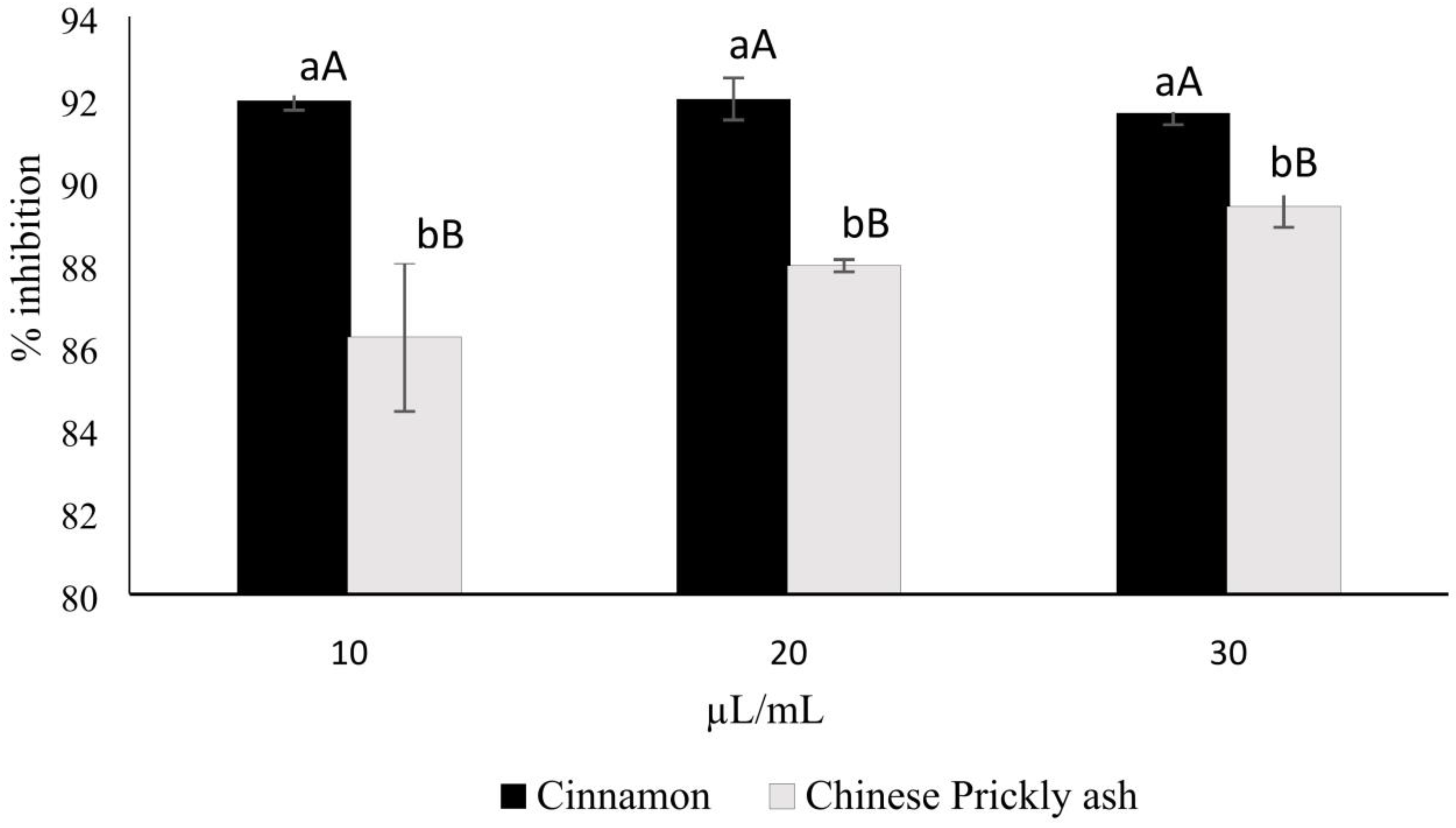 Separations 10 00323 g002