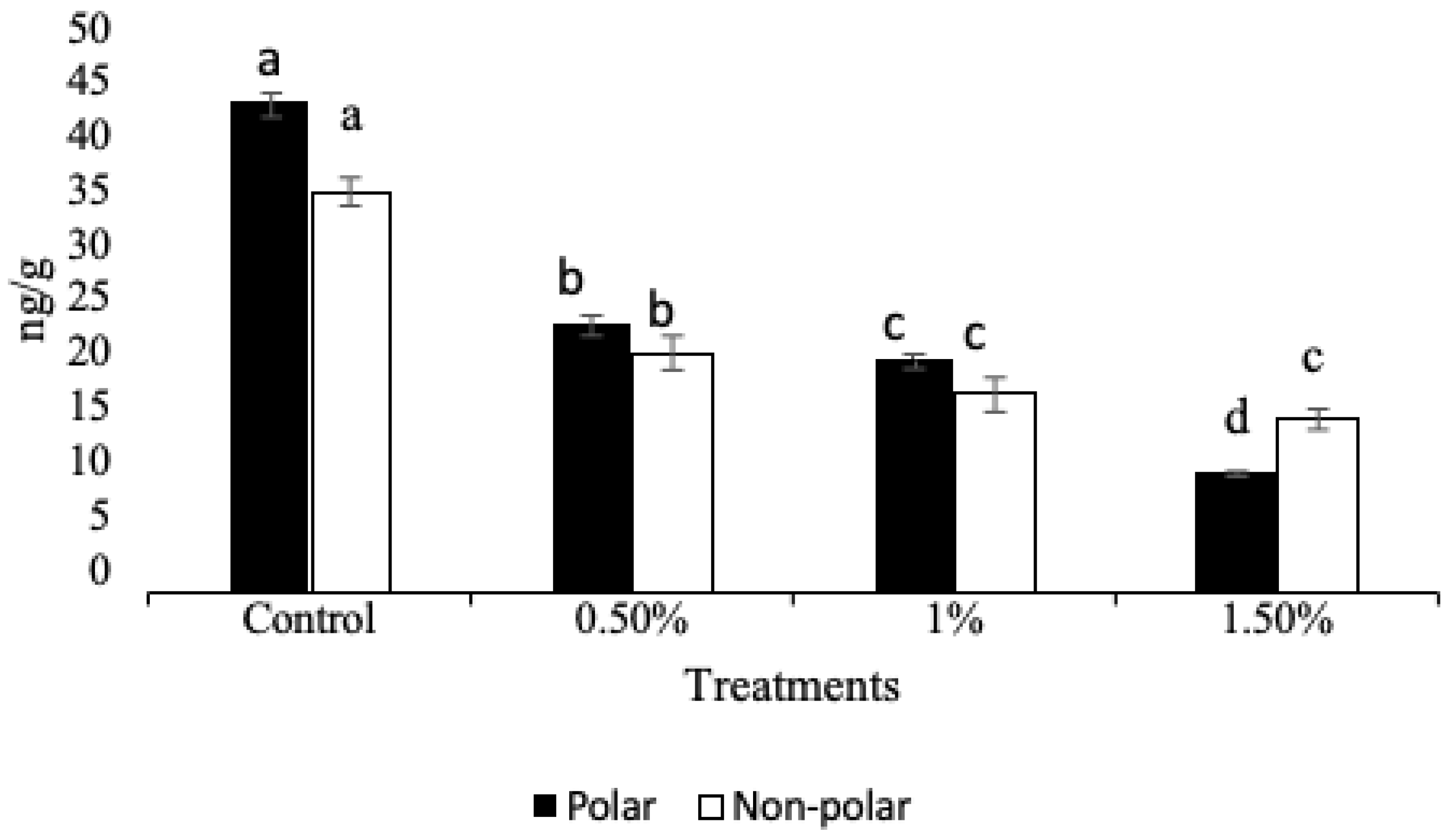 Separations 10 00323 g003