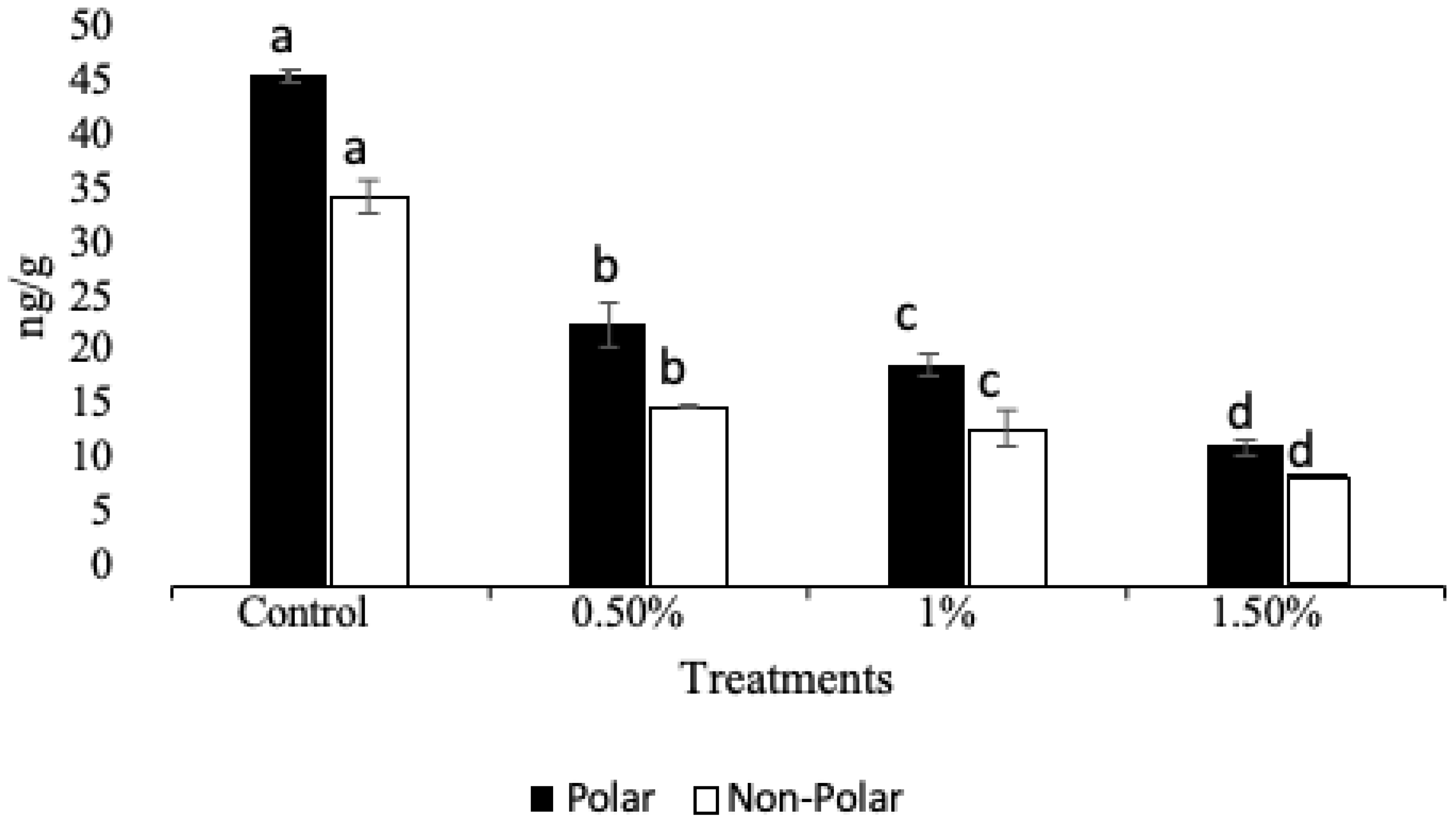 Separations 10 00323 g004