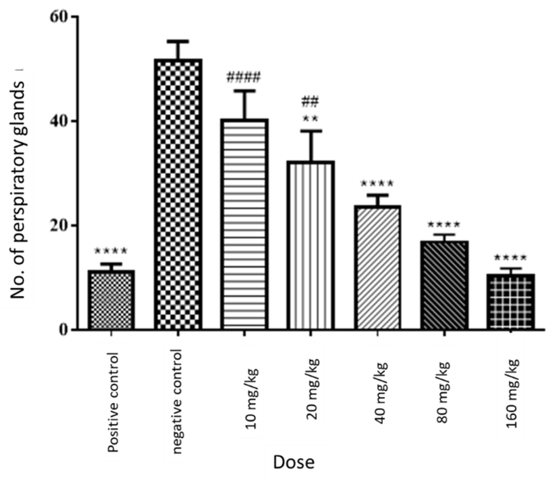 Separations 10 00324 g004