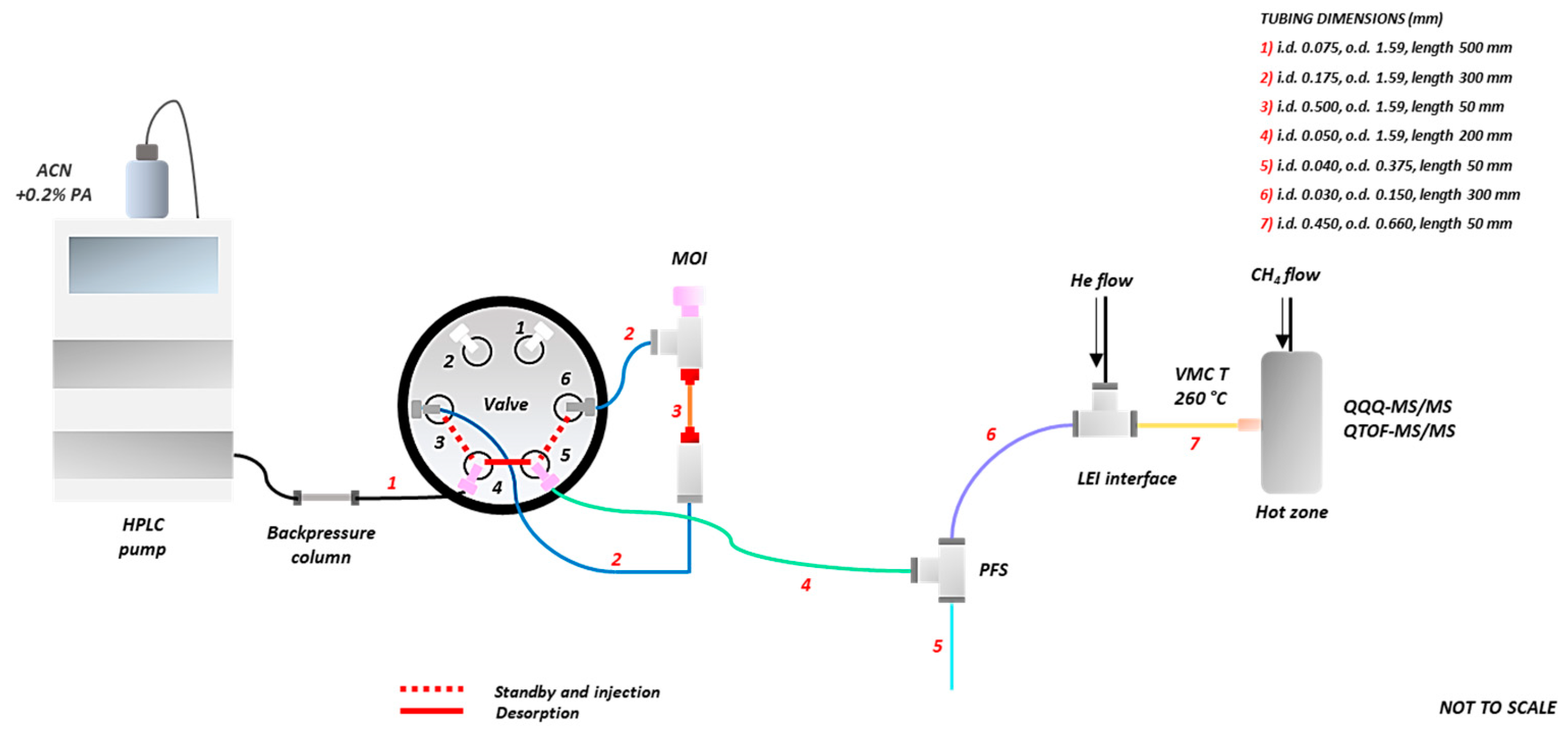 Separations 10 00325 g001 Separations 10 00325 g001
