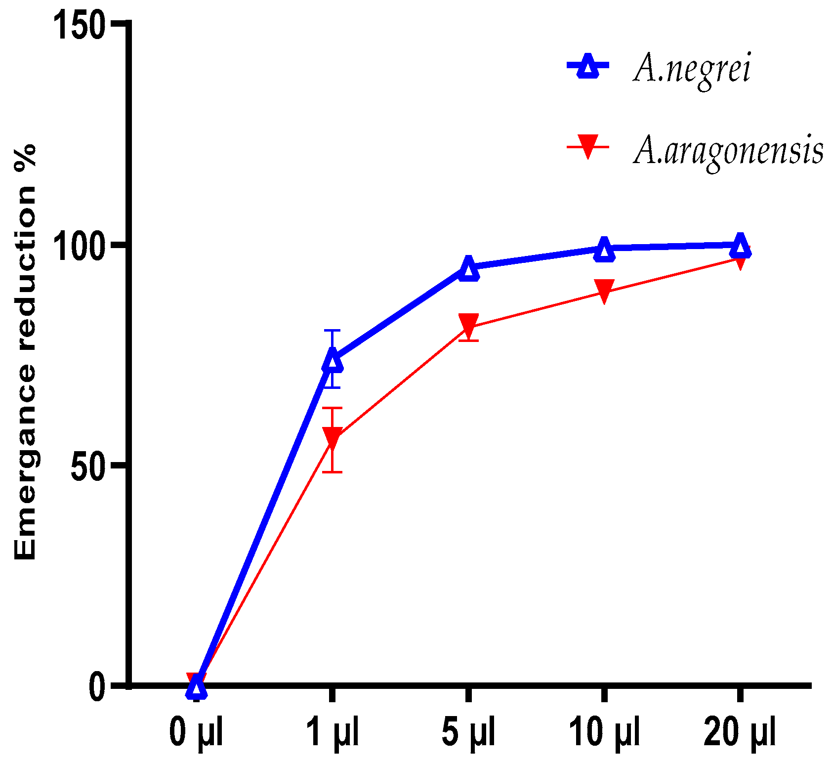 Separations 10 00329 g006 Separations 10 00329 g006