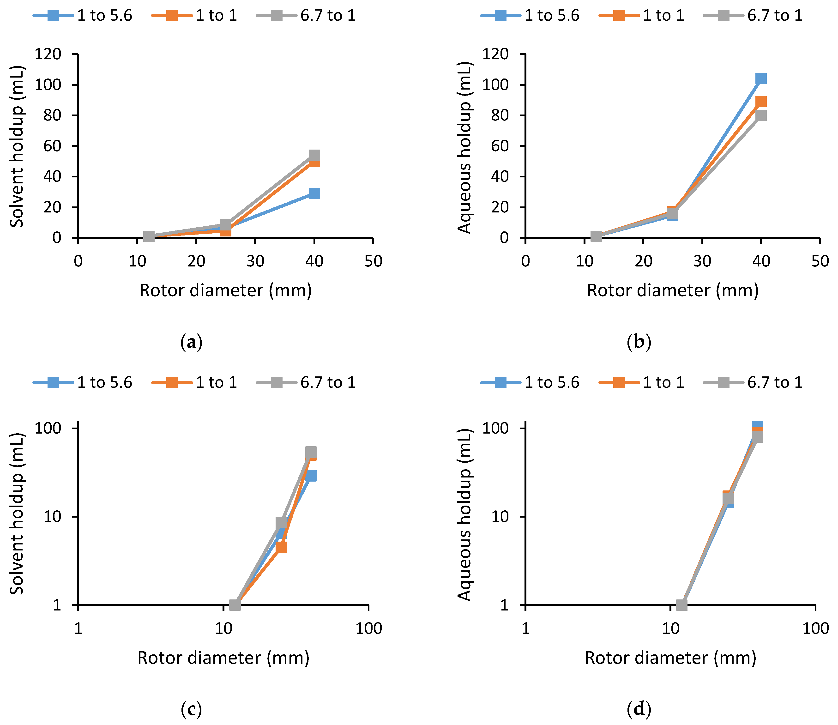 Separations 10 00331 g007