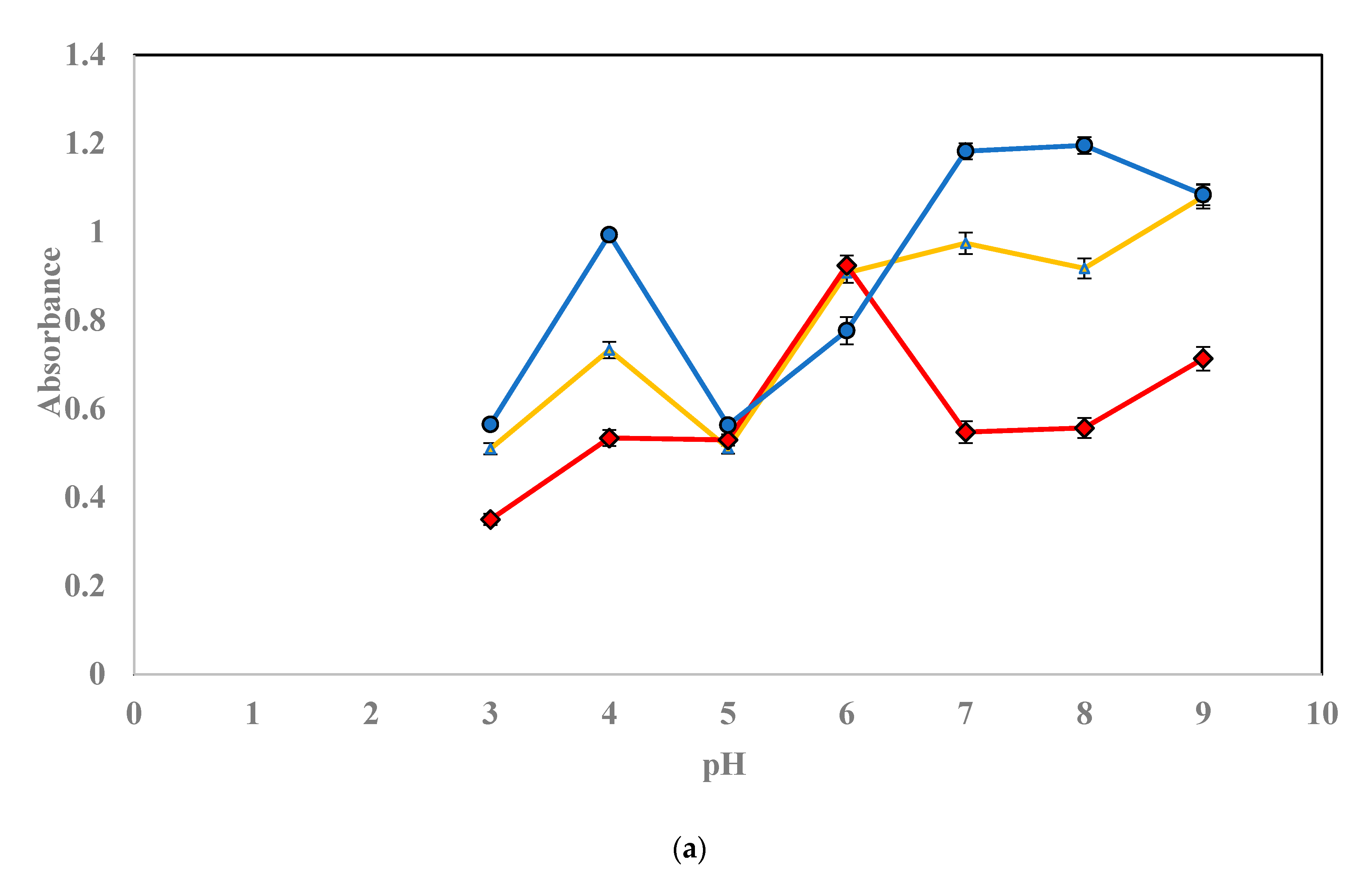 Separations 10 00334 g001a Separations 10 00334 g001a