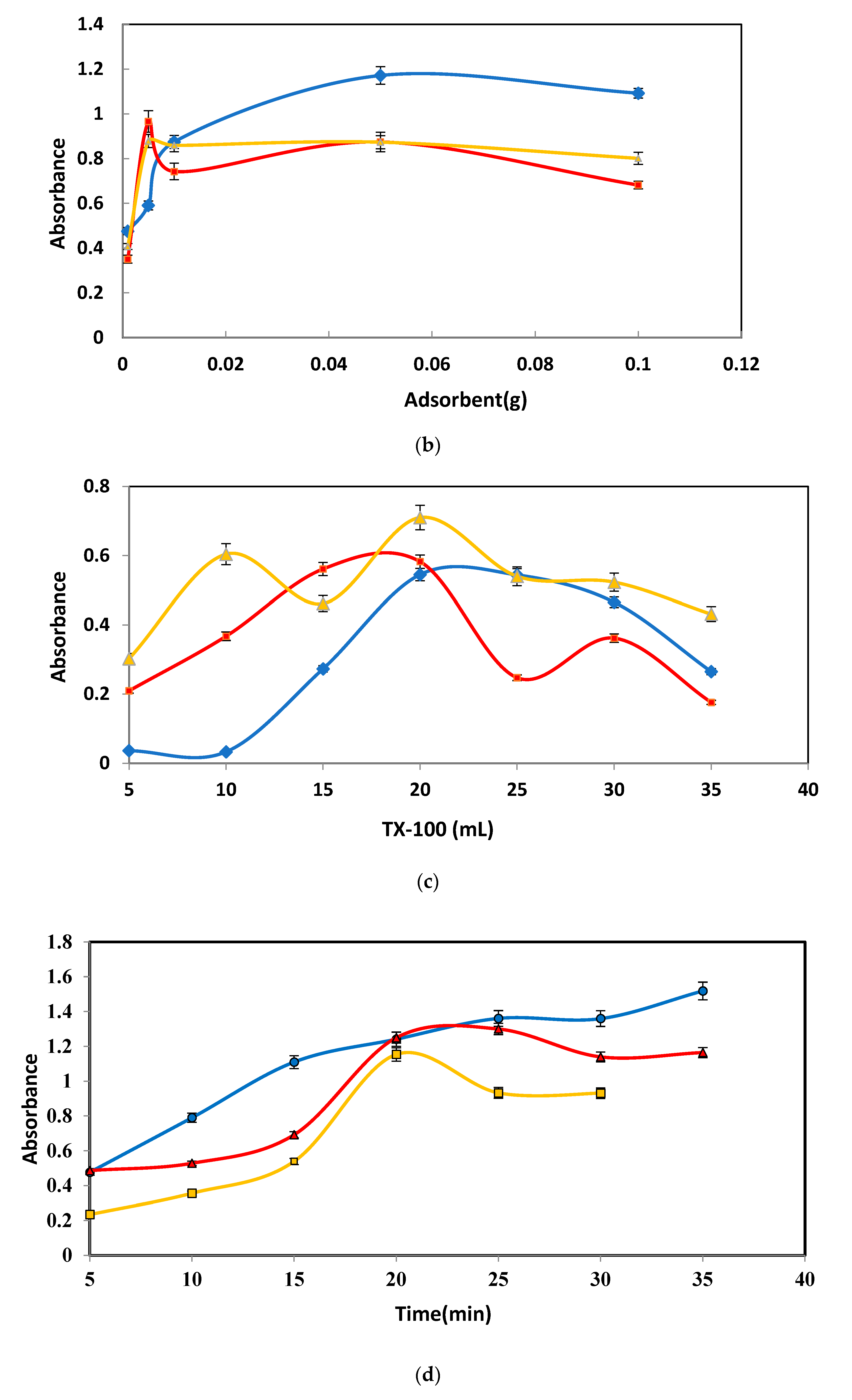 Separations 10 00334 g001b Separations 10 00334 g001b