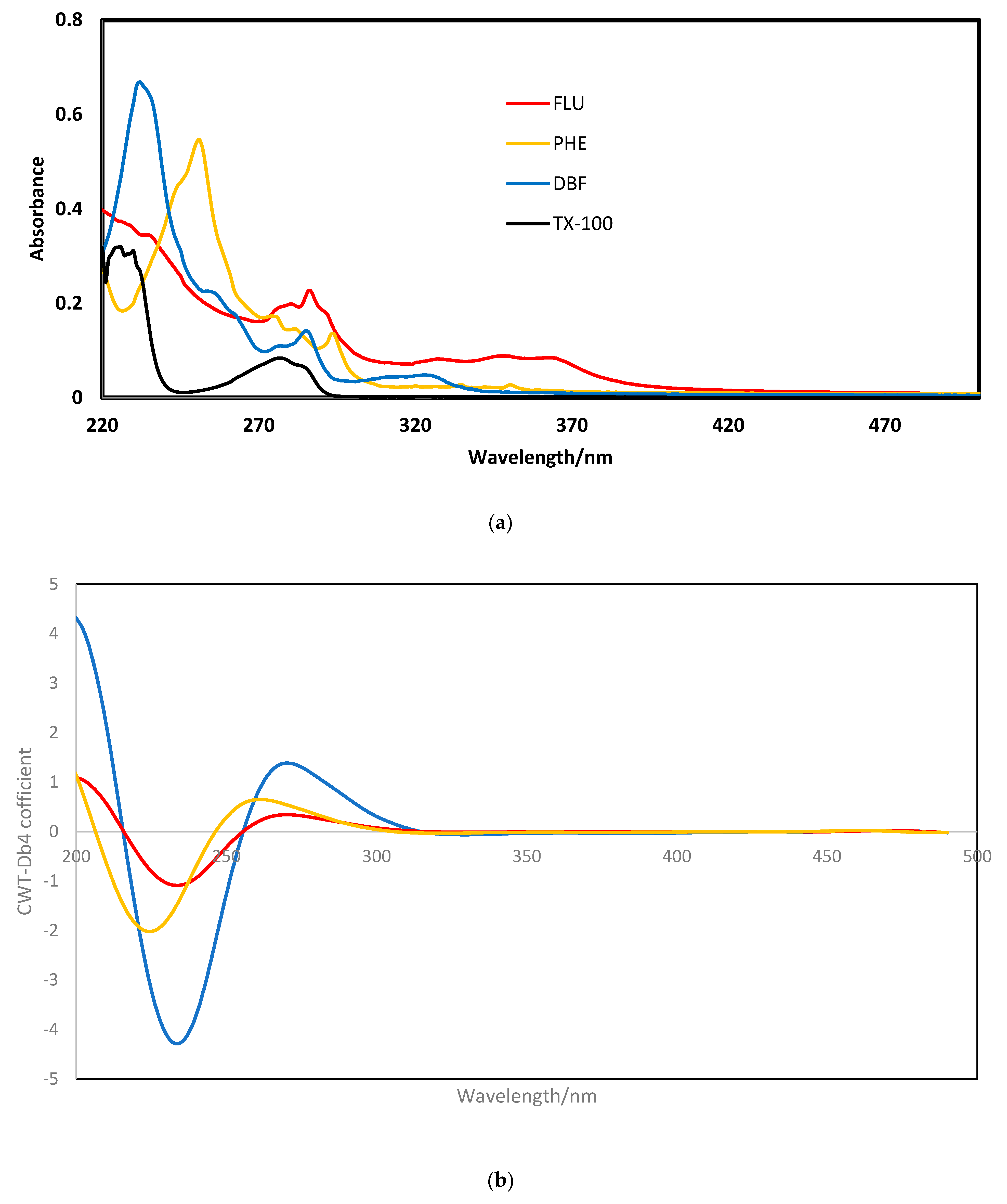 Separations 10 00334 g002a Separations 10 00334 g002a