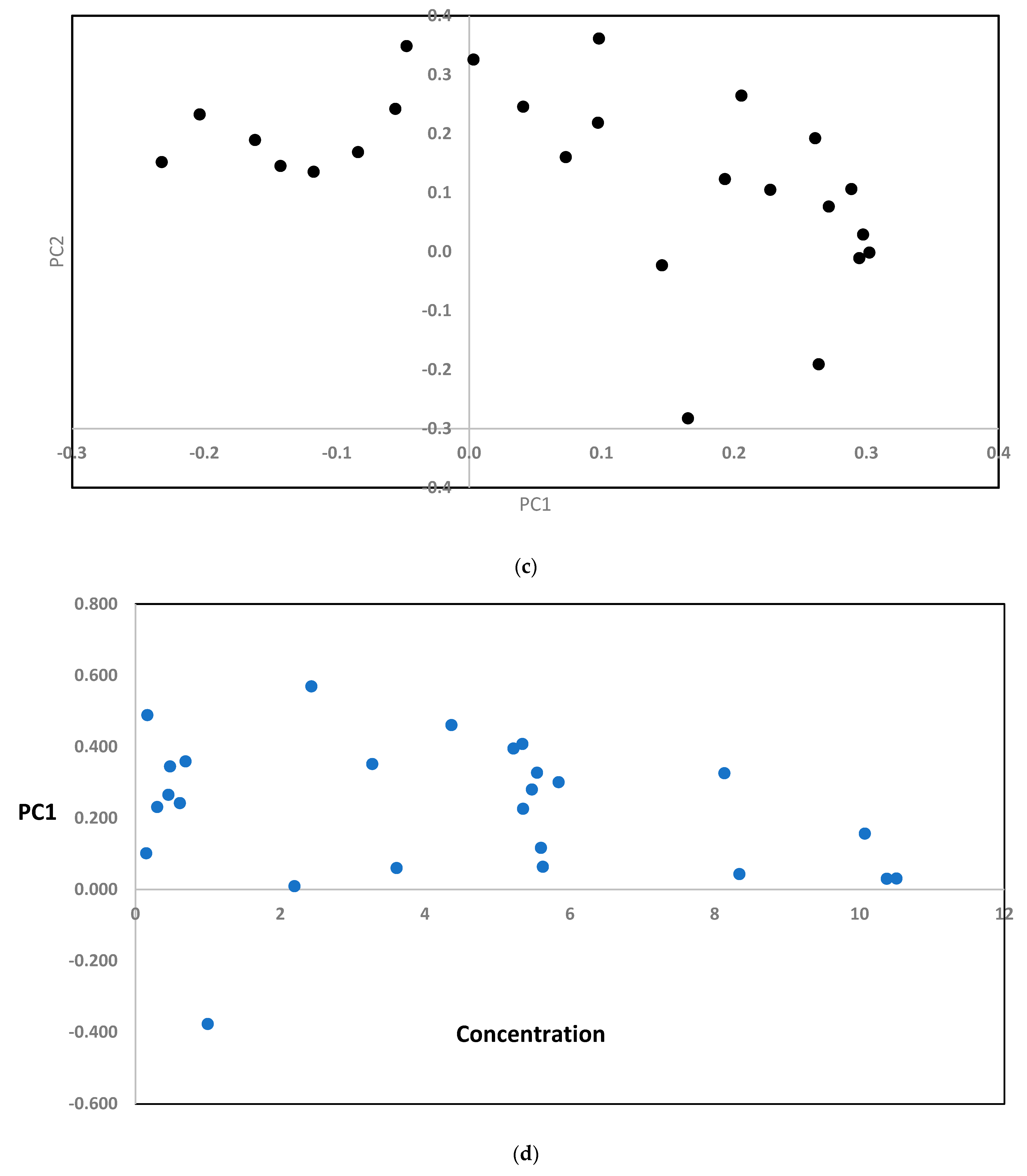 Separations 10 00334 g002b Separations 10 00334 g002b