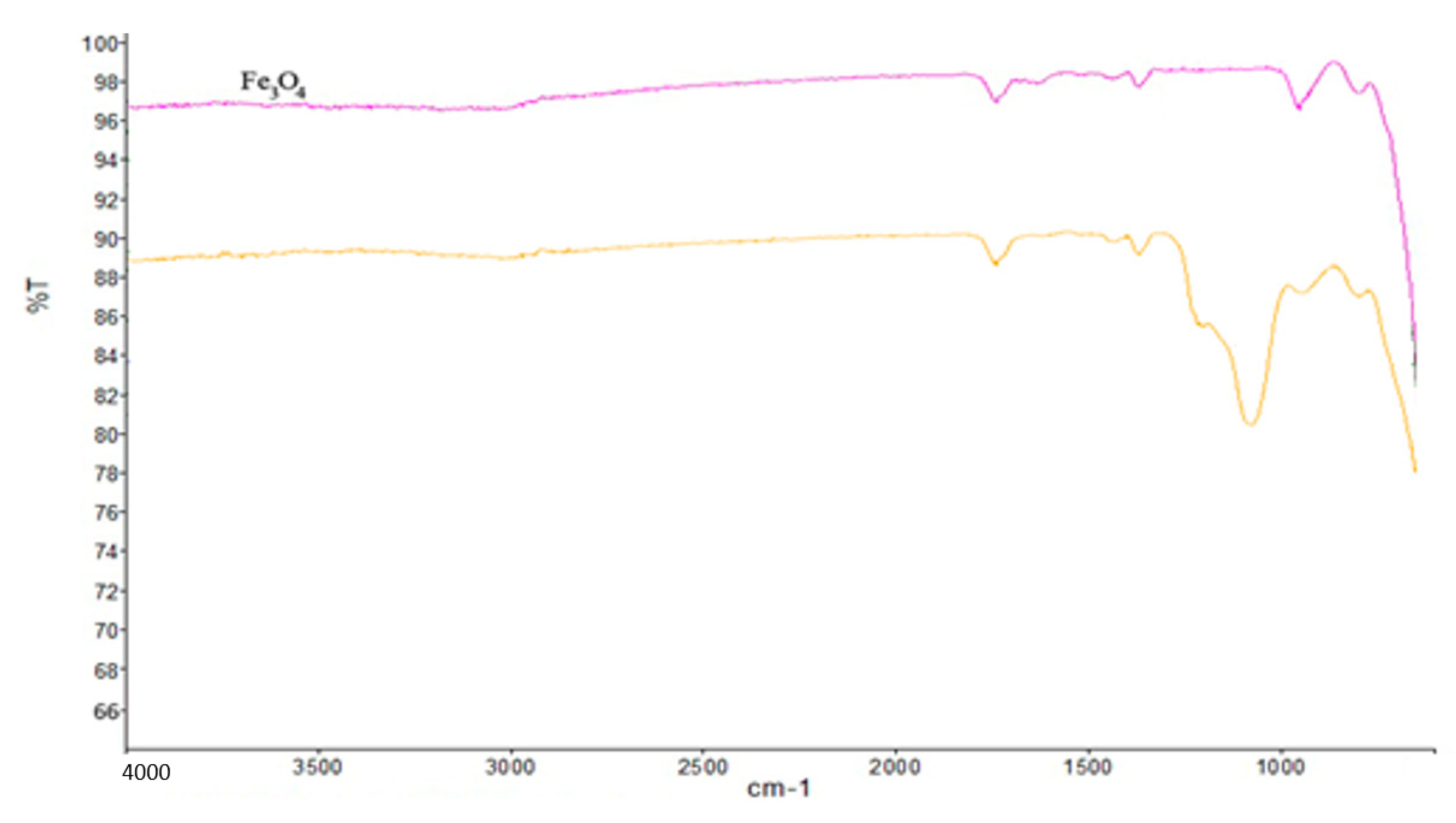 Separations 10 00334 g003 Separations 10 00334 g003