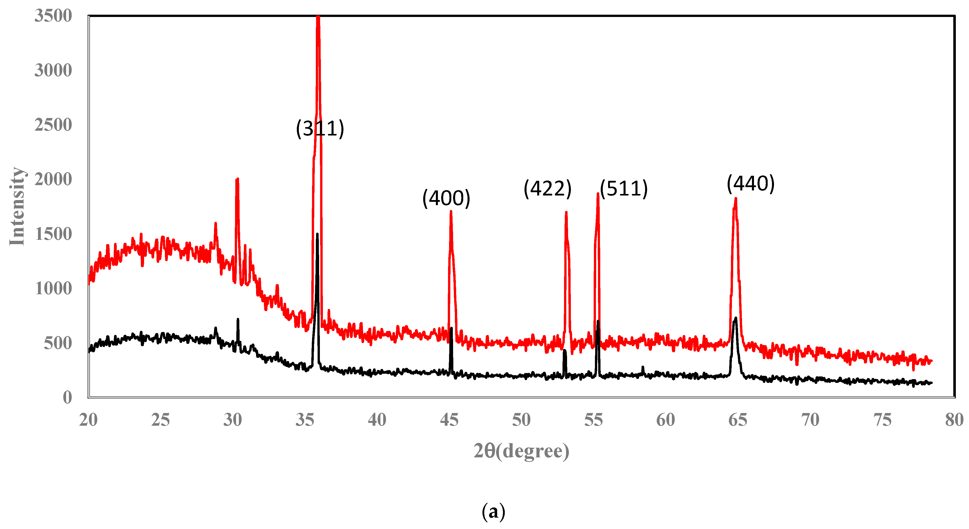Separations 10 00334 g004a Separations 10 00334 g004a