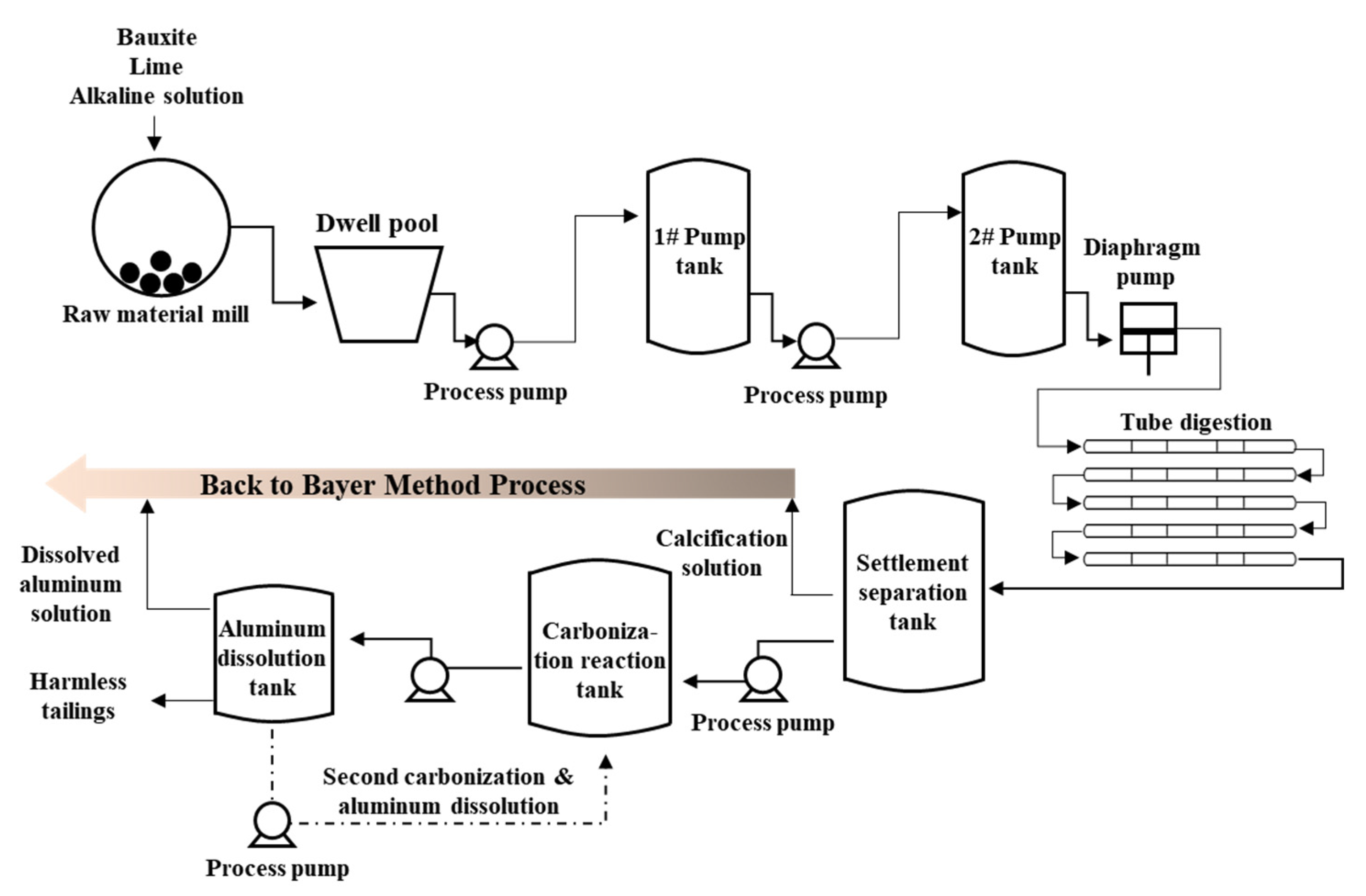 Separations 10 00336 g001 Separations 10 00336 g001