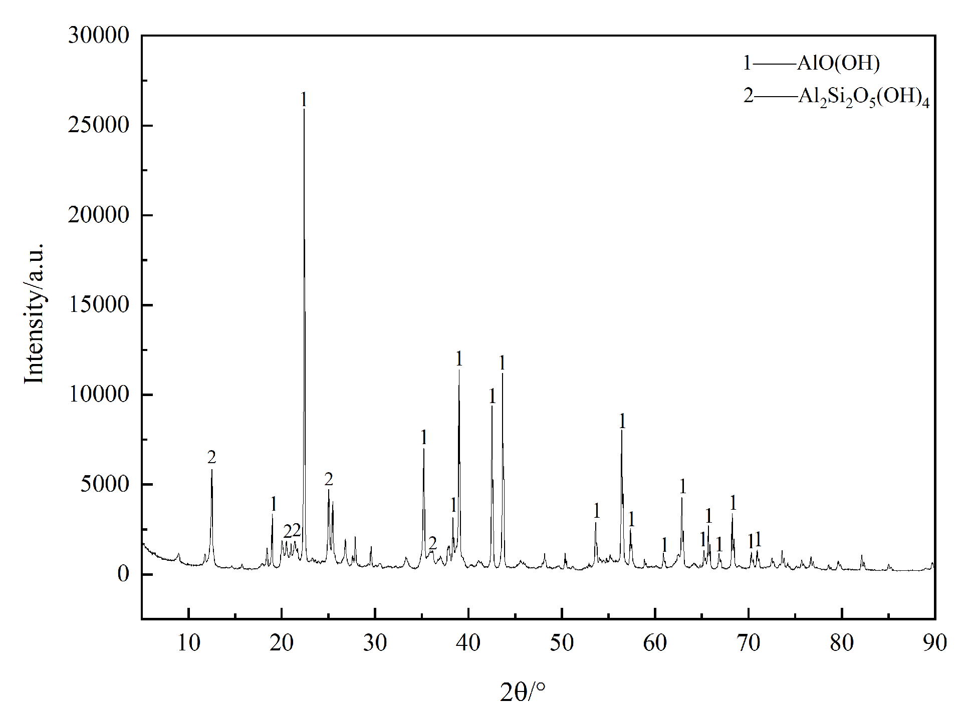 Separations 10 00336 g002 Separations 10 00336 g002