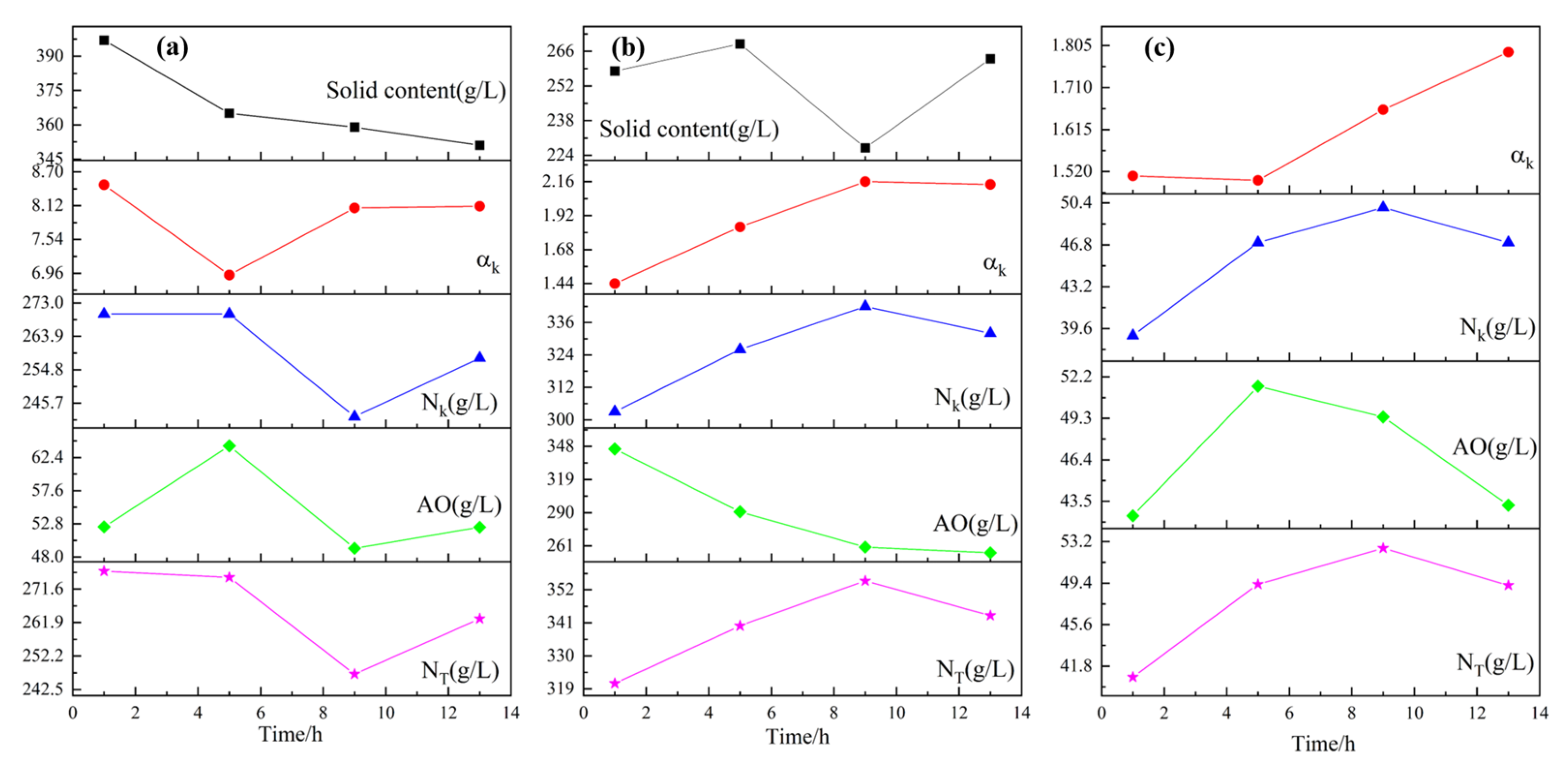 Separations 10 00336 g005 Separations 10 00336 g005