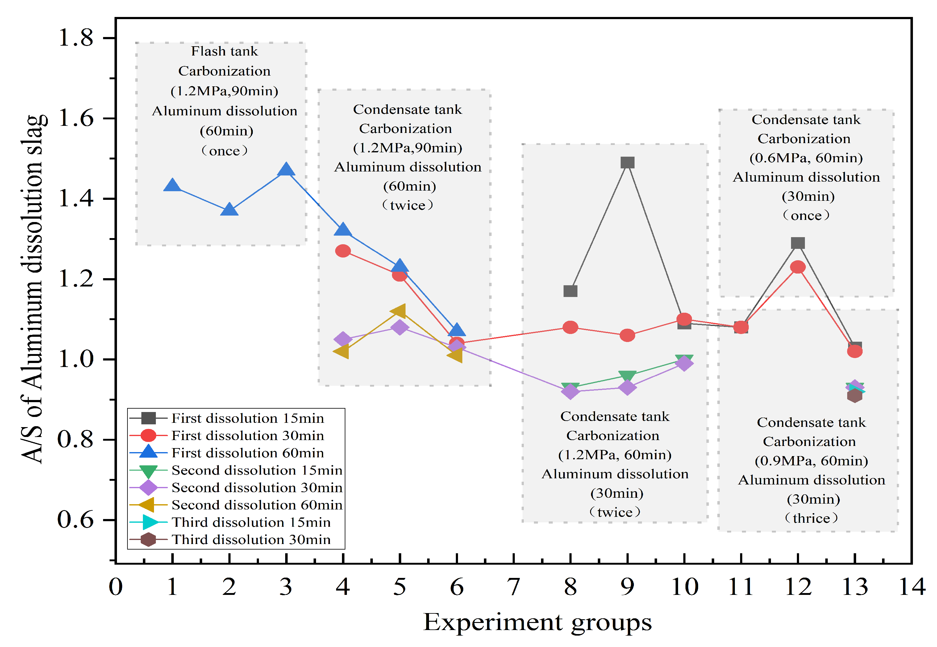 Separations 10 00336 g007 Separations 10 00336 g007