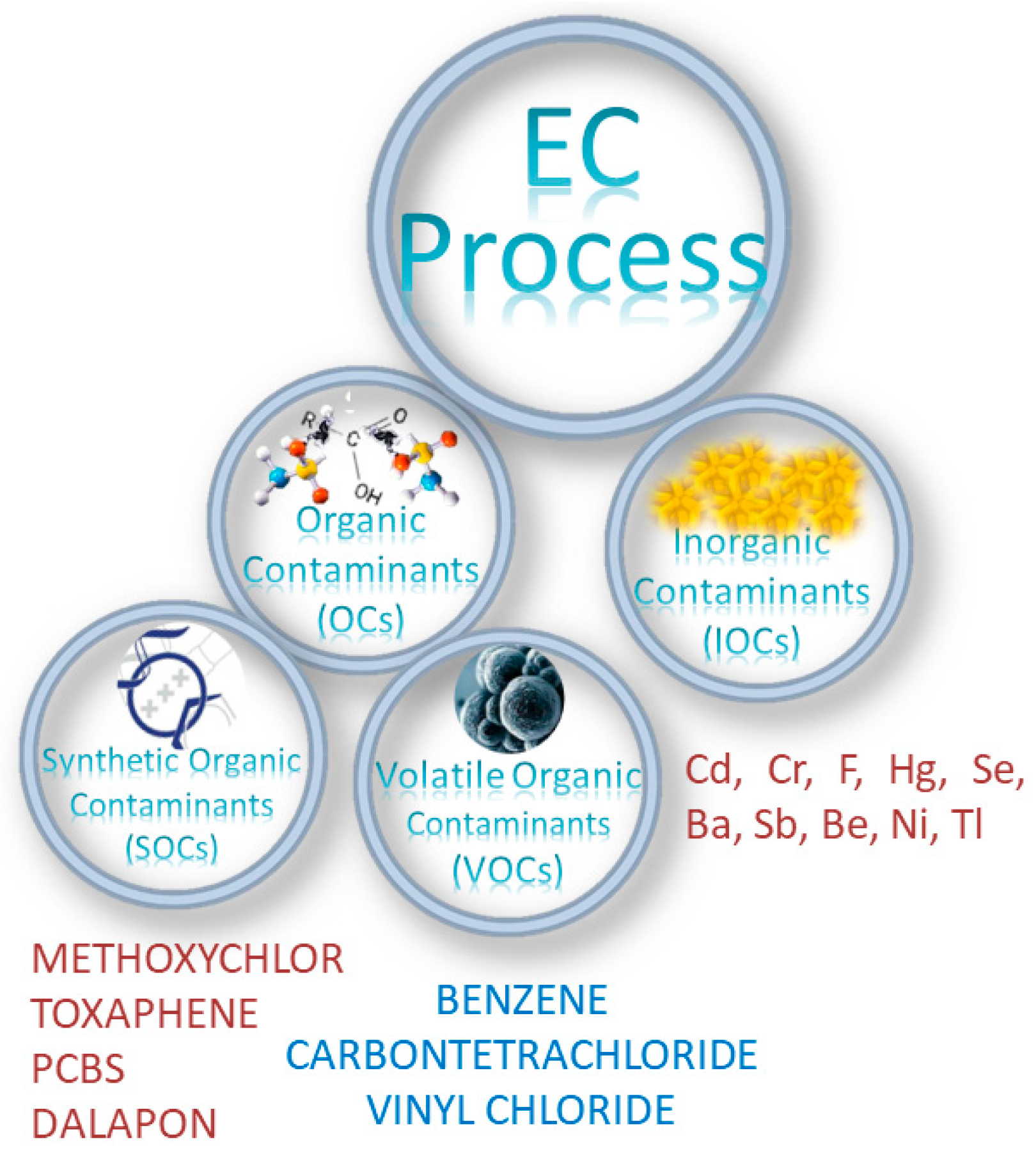 Separations 10 00337 g003 Separations 10 00337 g003