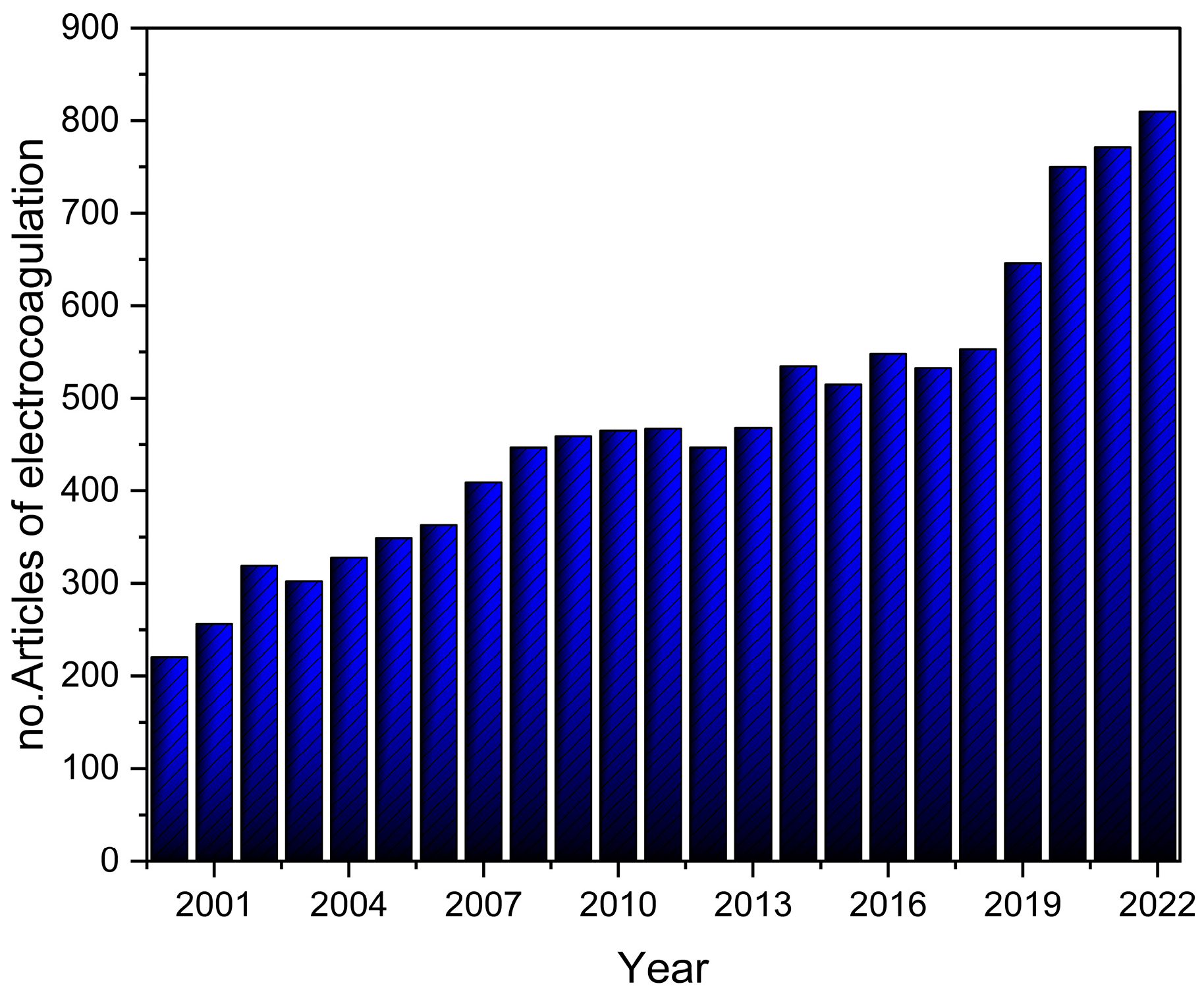 Separations 10 00337 g004 Separations 10 00337 g004