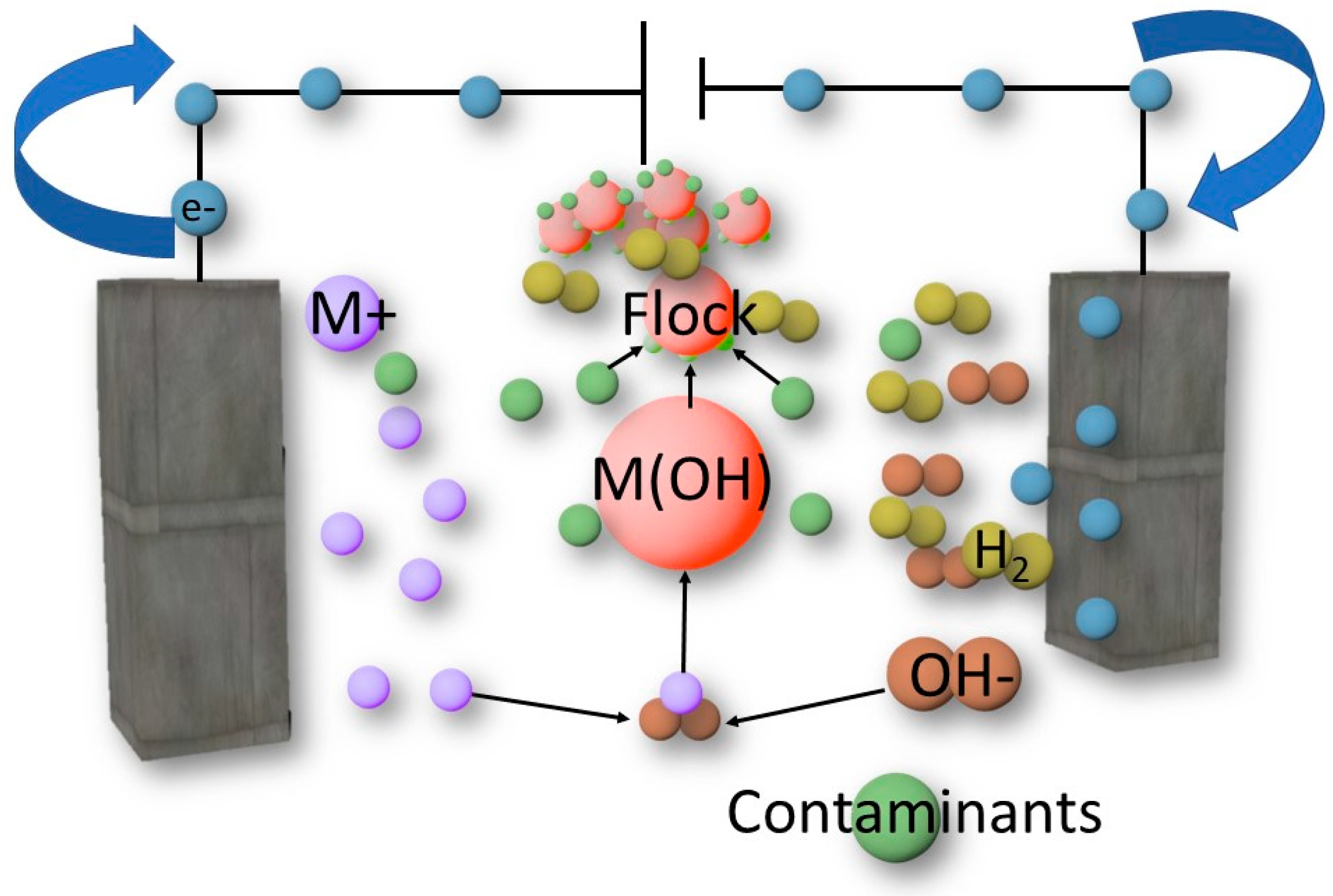 Separations 10 00337 g005 Separations 10 00337 g005