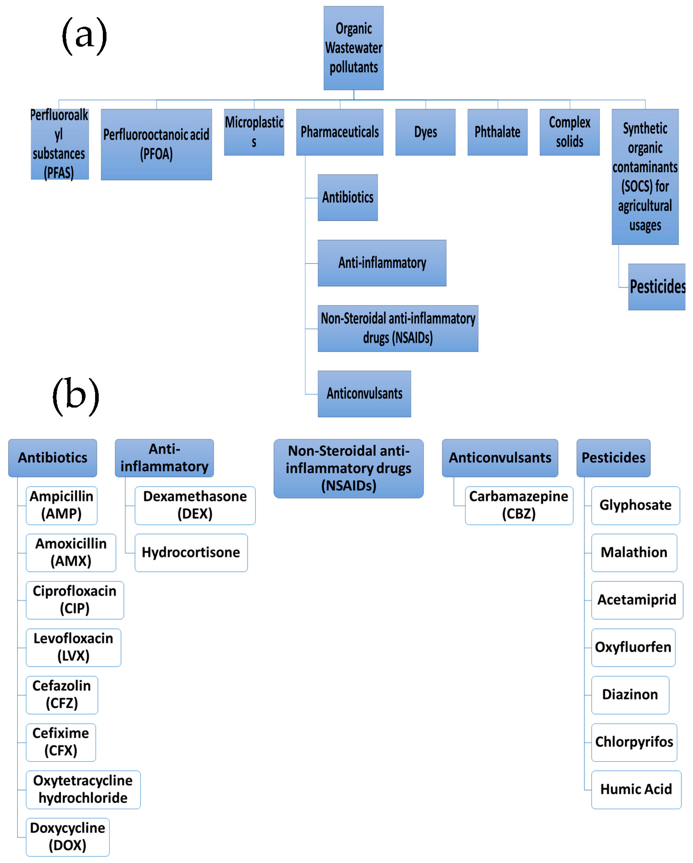 Separations 10 00337 g006 Separations 10 00337 g006