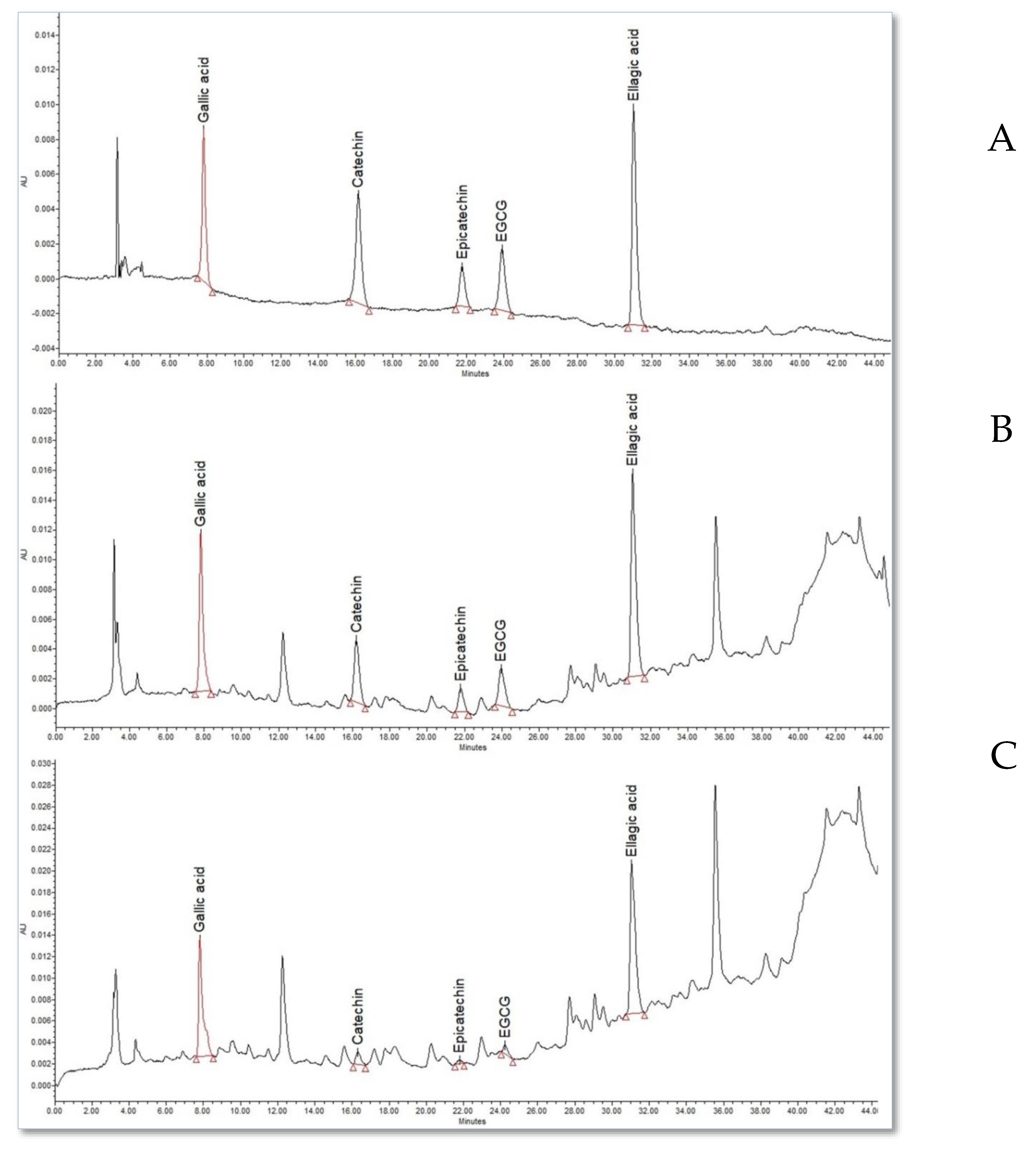 Separations 10 00338 g001 Separations 10 00338 g001