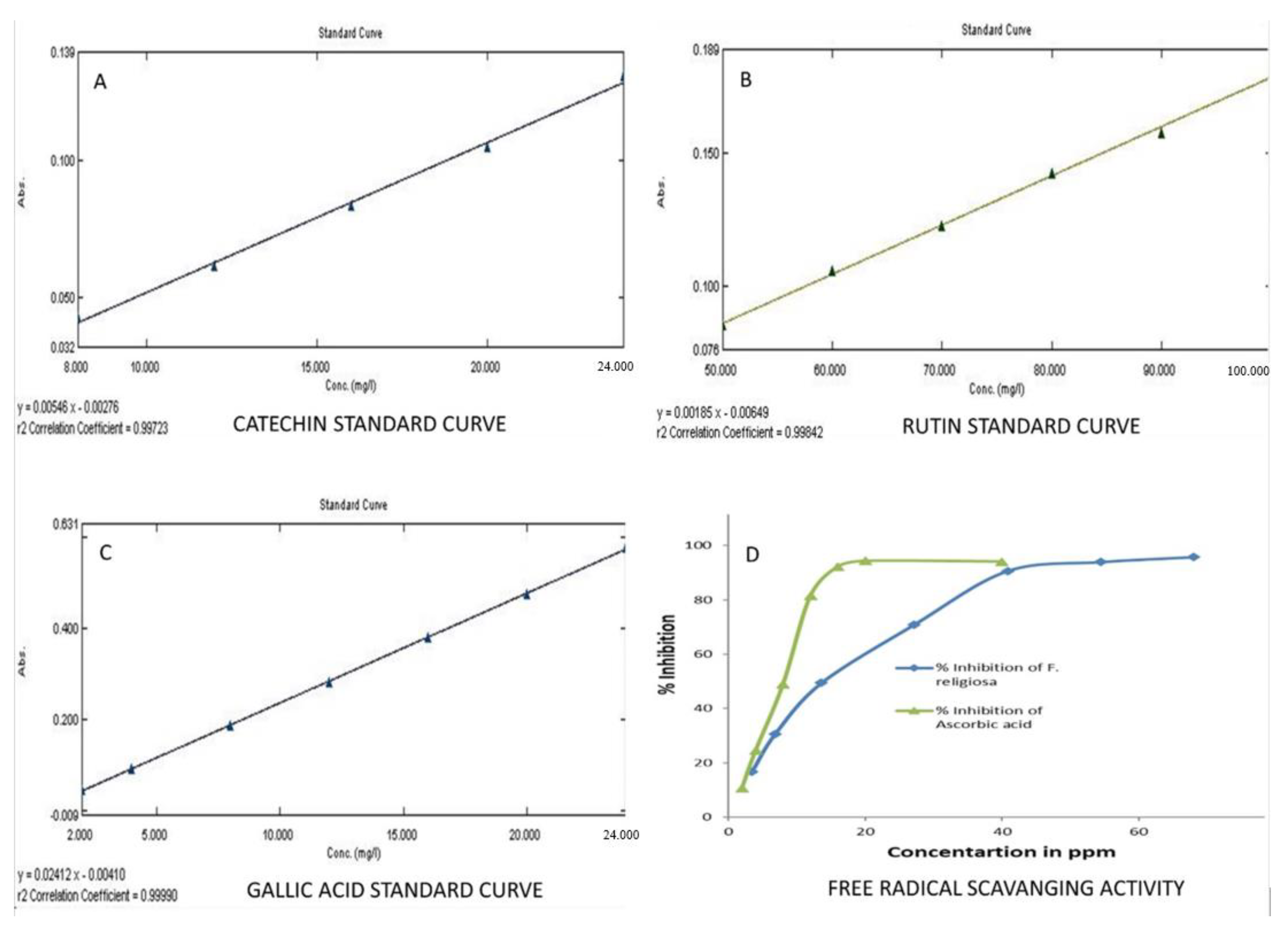 Separations 10 00338 g002 Separations 10 00338 g002