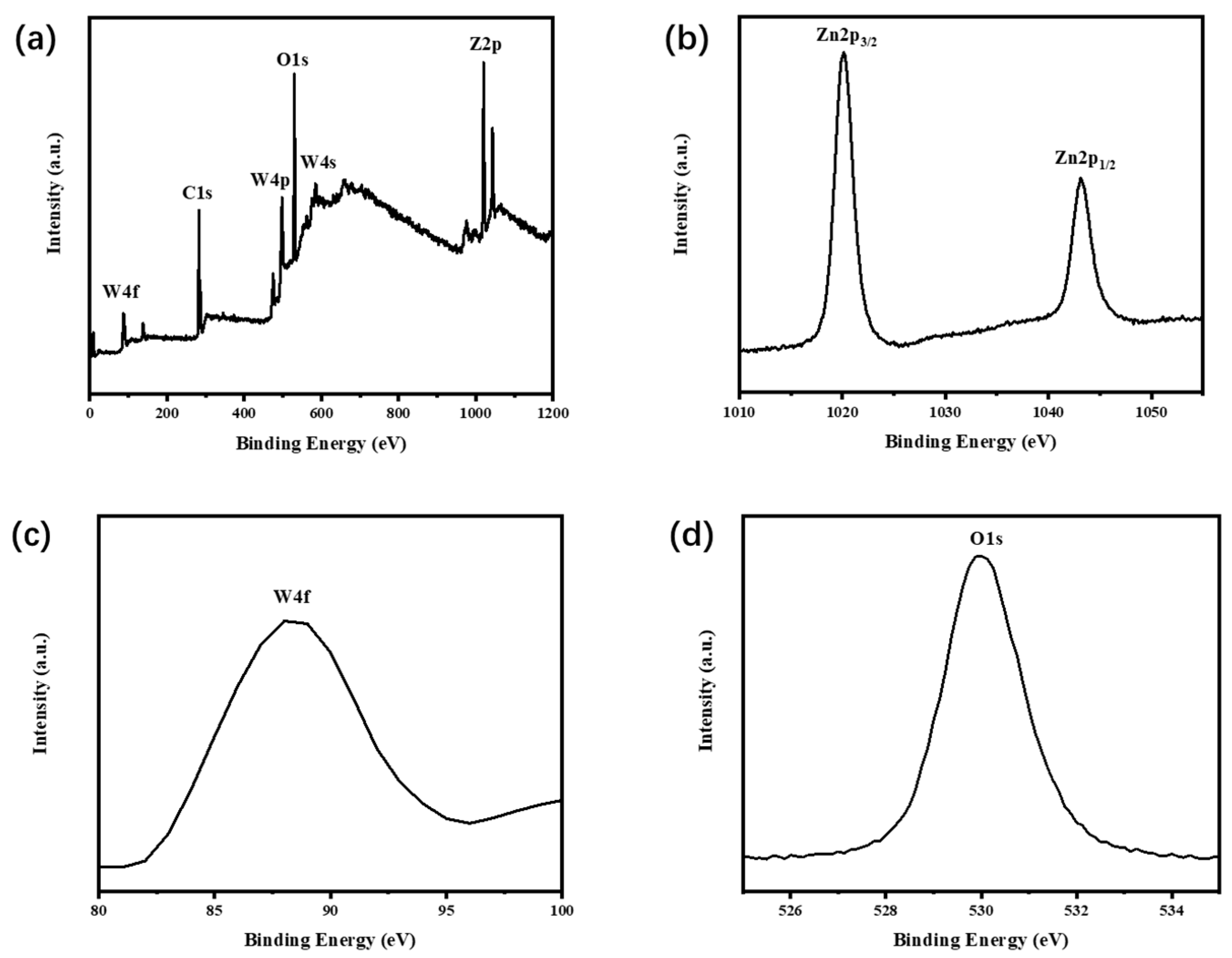 Separations 10 00339 g004