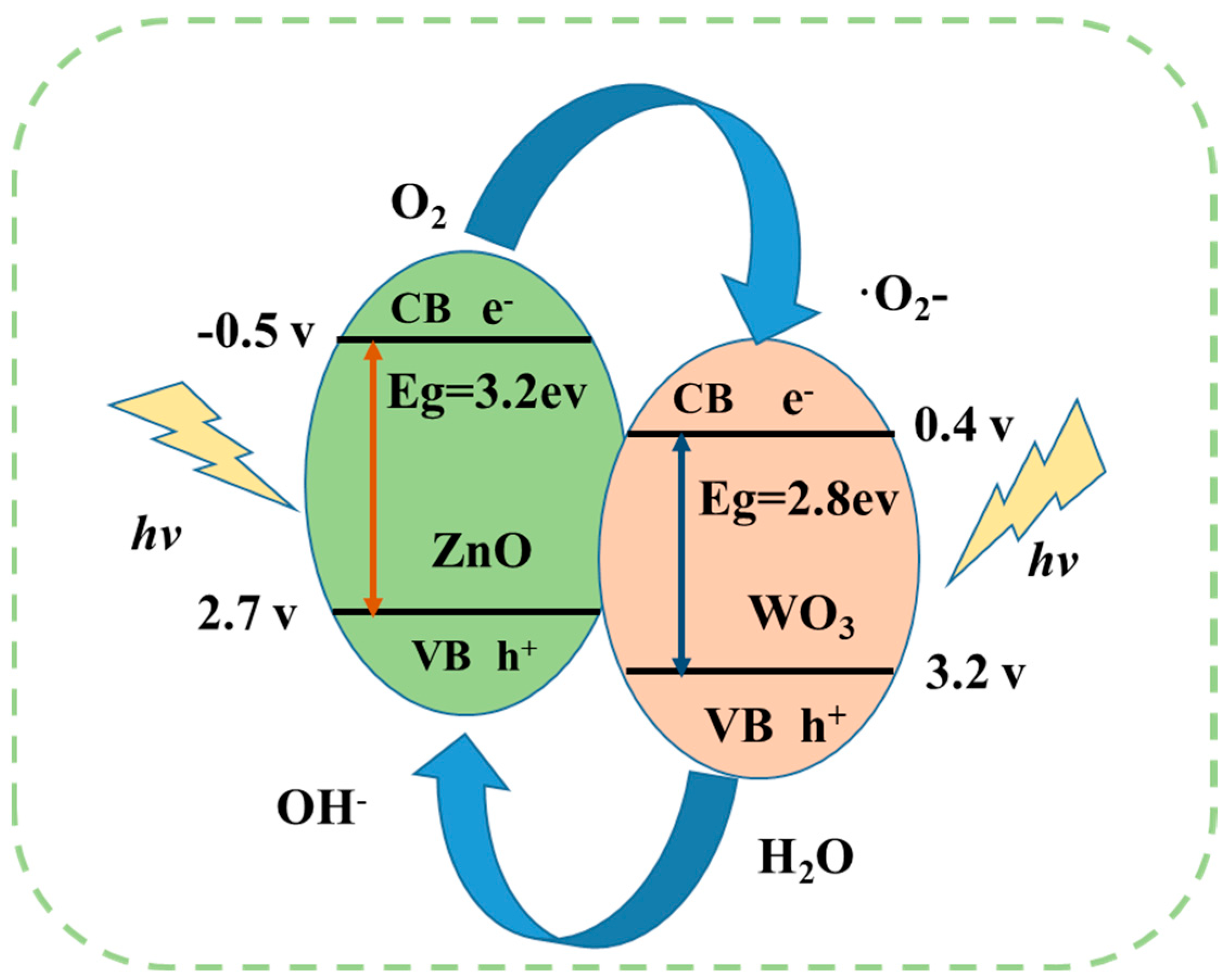 Separations 10 00339 g006