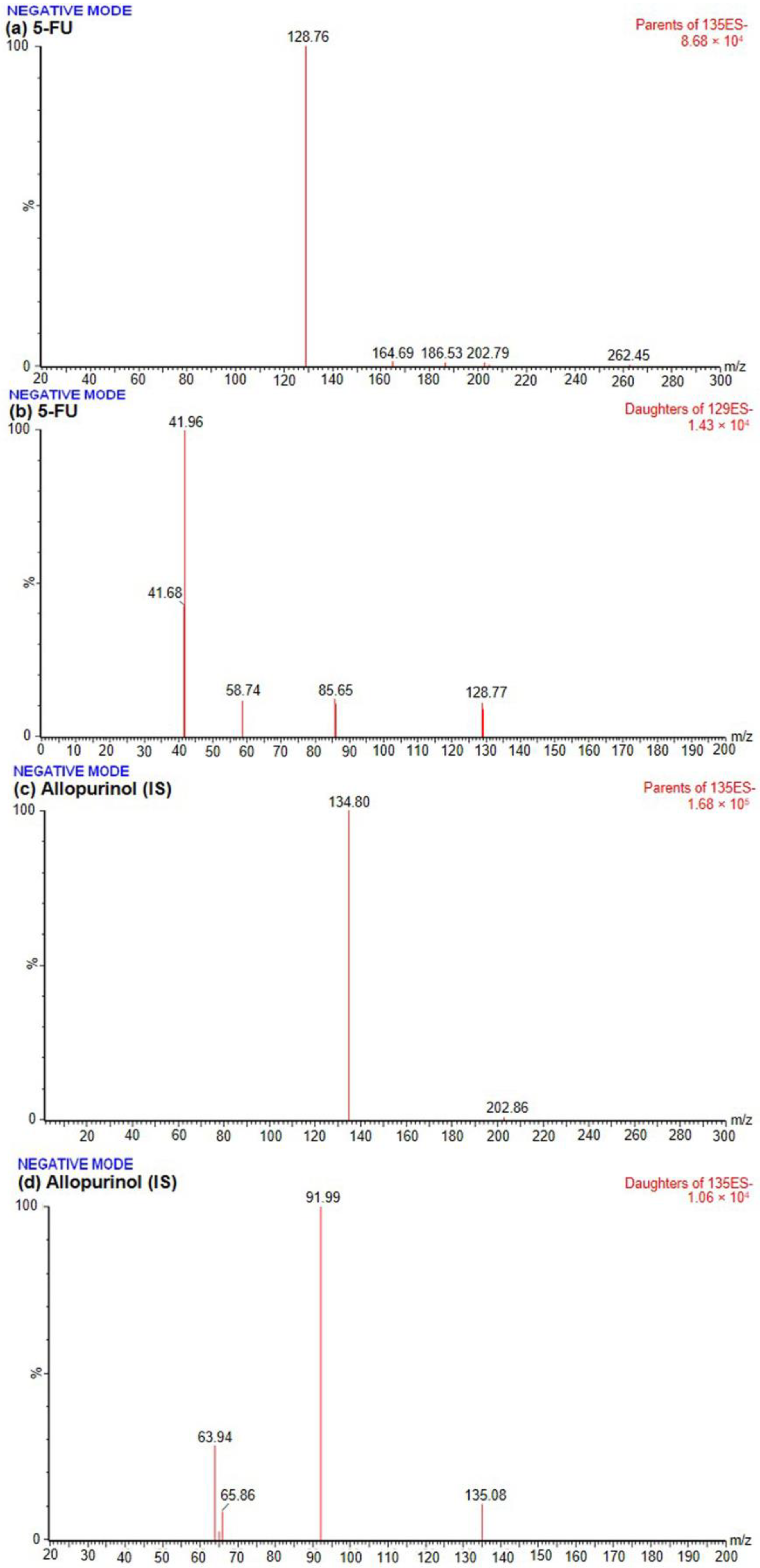 Separations 10 00343 g002