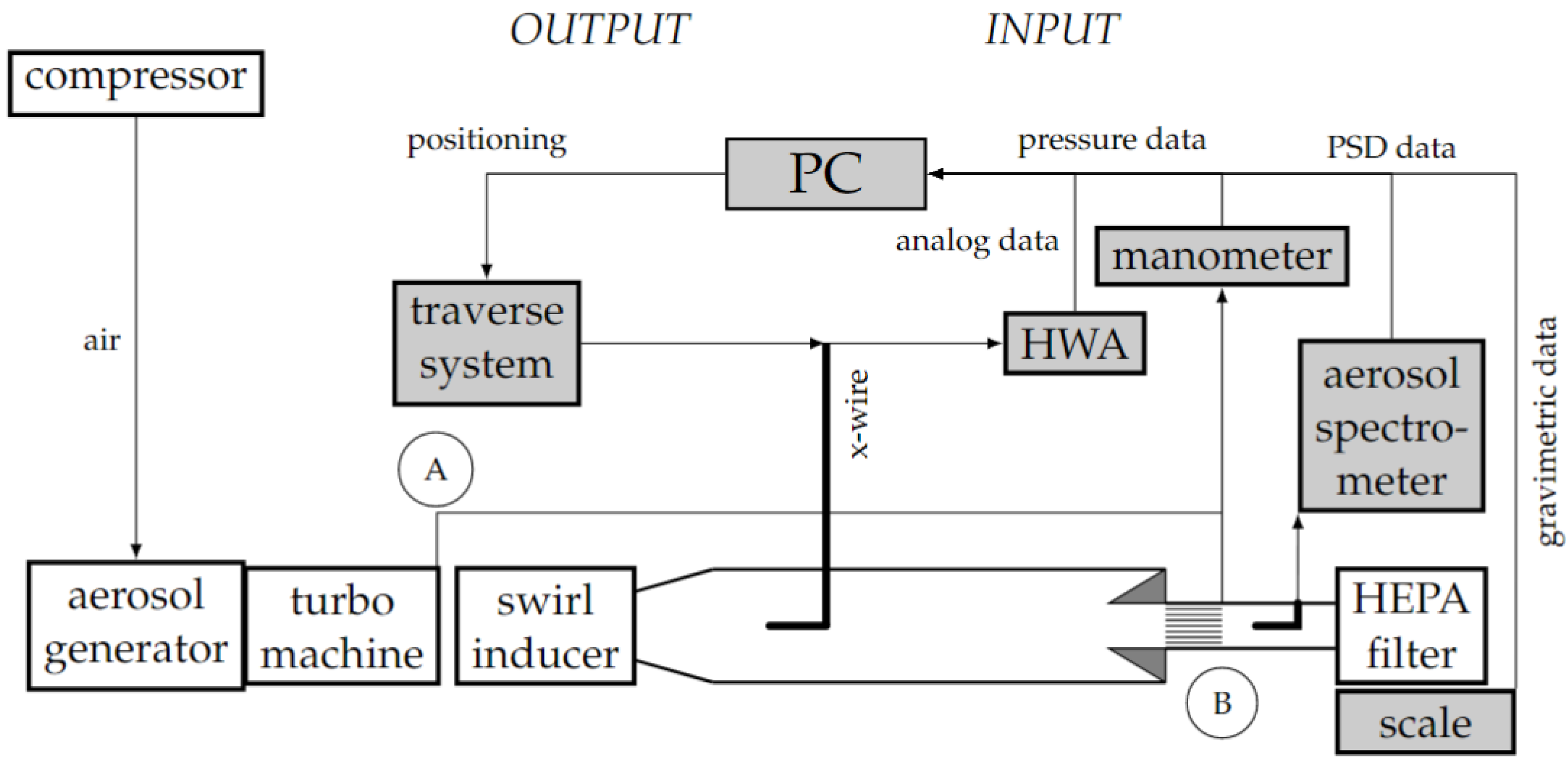 Separations 10 00345 g002 Separations 10 00345 g002