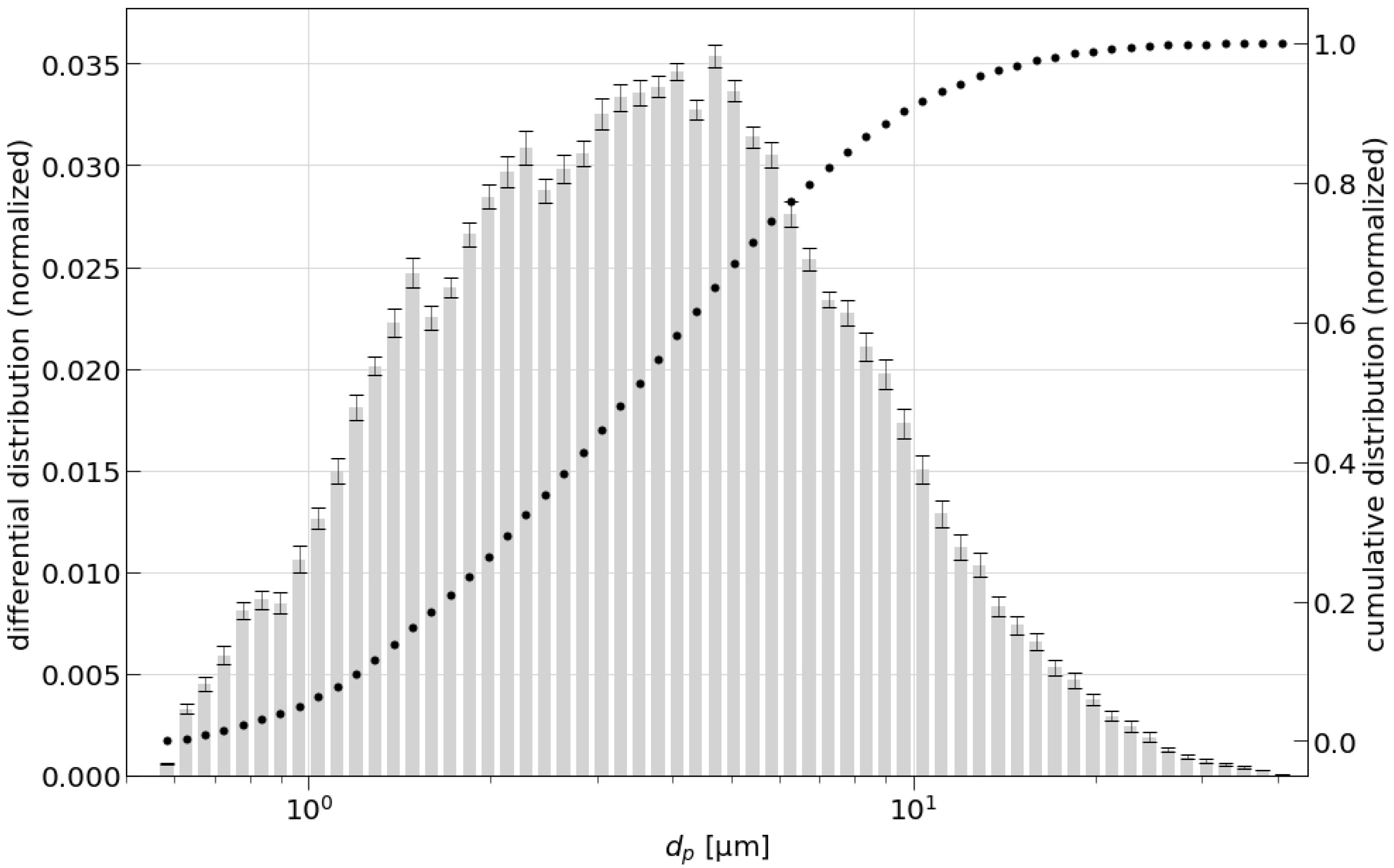 Separations 10 00345 g003 Separations 10 00345 g003
