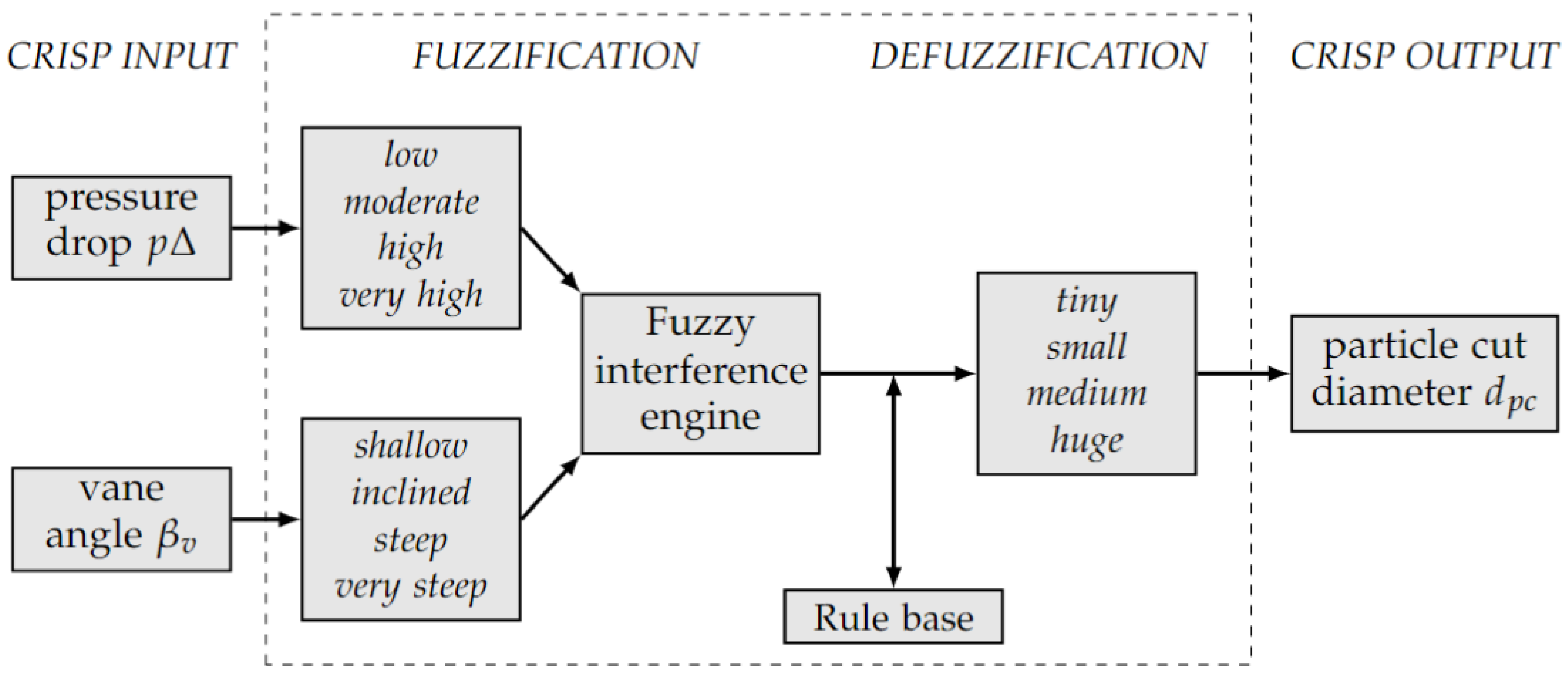 Separations 10 00345 g004 Separations 10 00345 g004