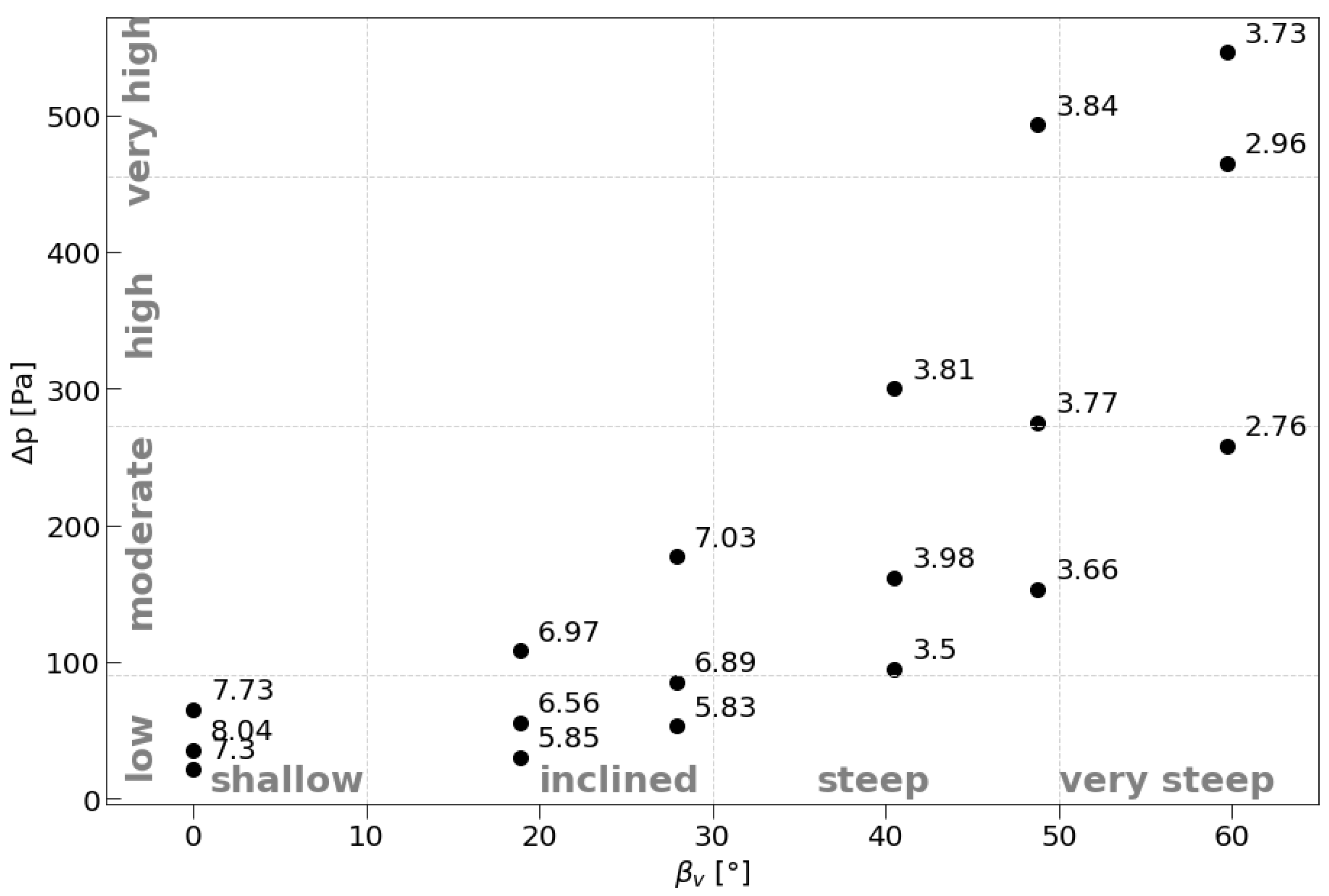 Separations 10 00345 g005 Separations 10 00345 g005