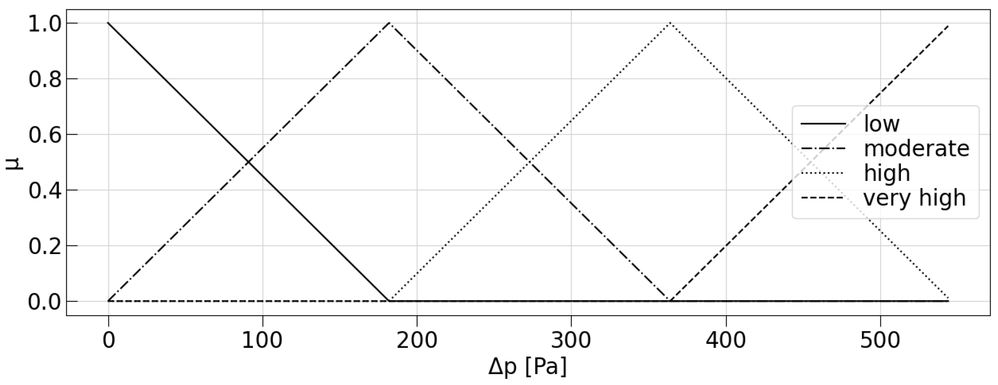 Separations 10 00345 g006 Separations 10 00345 g006