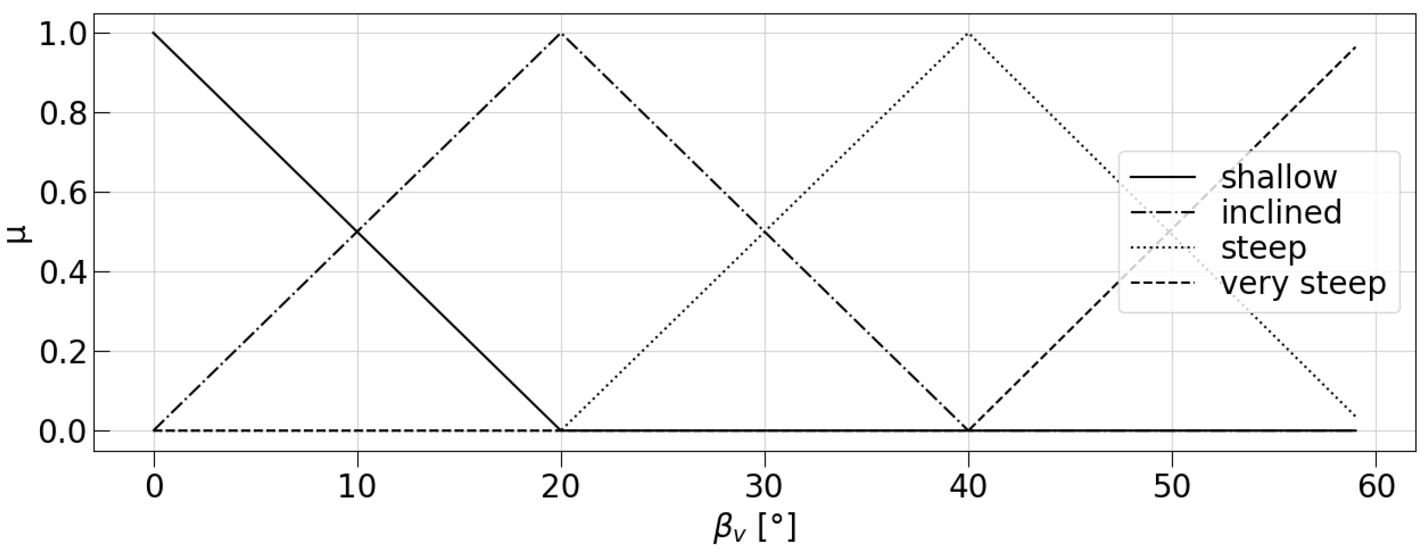 Separations 10 00345 g007 Separations 10 00345 g007