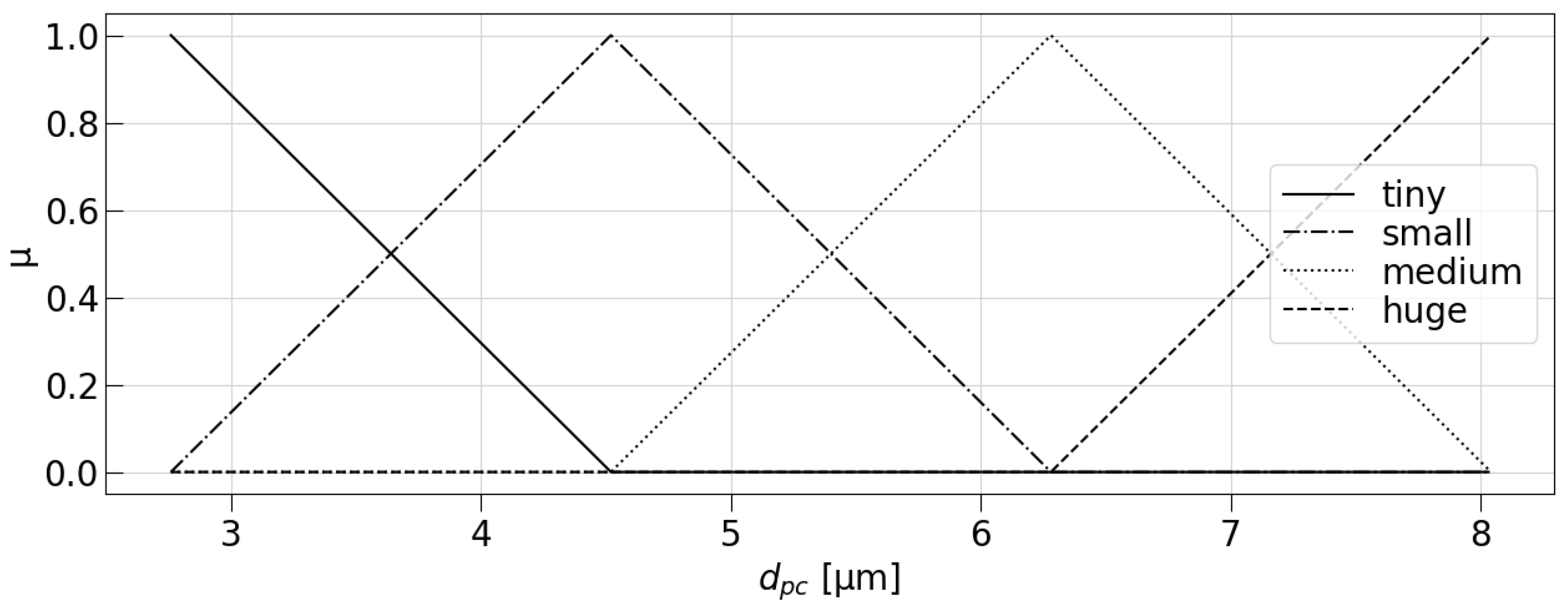 Separations 10 00345 g008 Separations 10 00345 g008