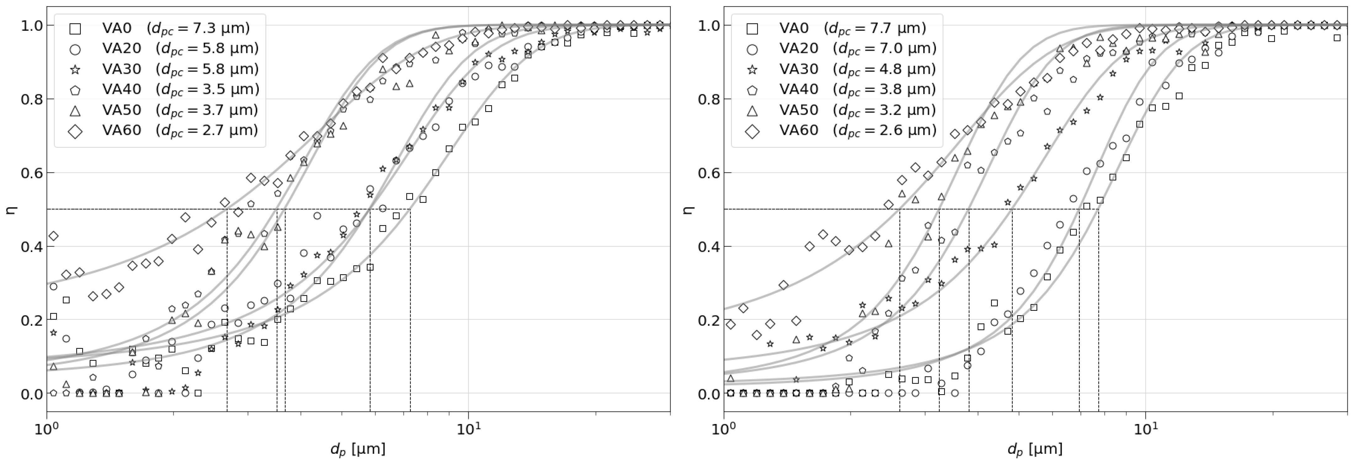 Separations 10 00345 g010 Separations 10 00345 g010